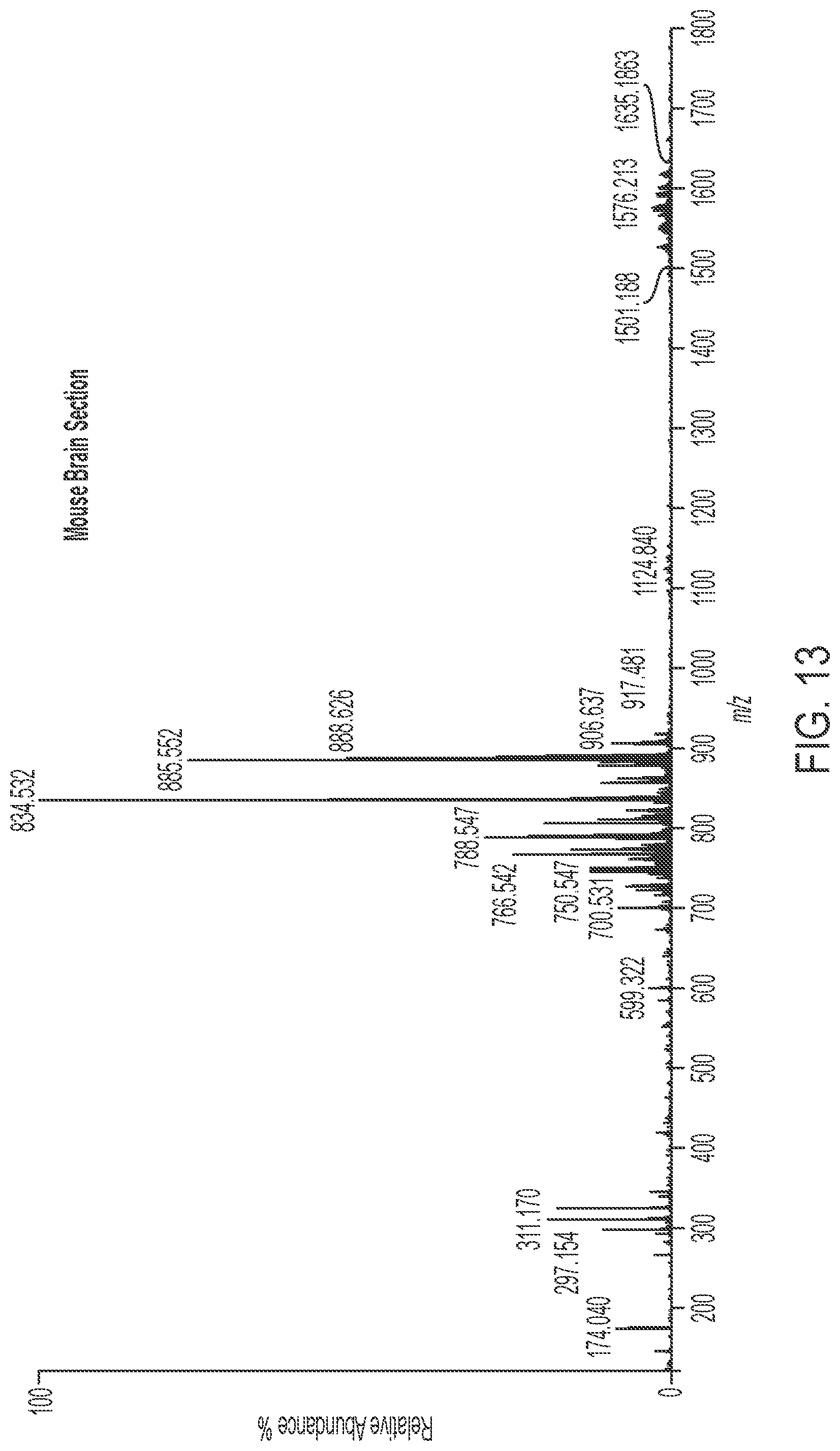Patent US12306204 Figure 15 – Apparatus and methods for cleaning and/or exchanging medical devices