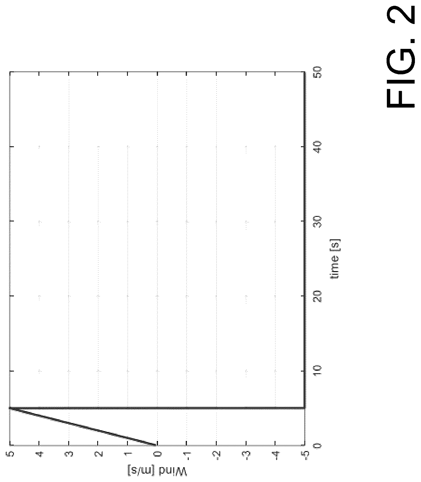 Patent US12306205 Figure 2 – Method and system for estimating aerodynamic angles of a flying body