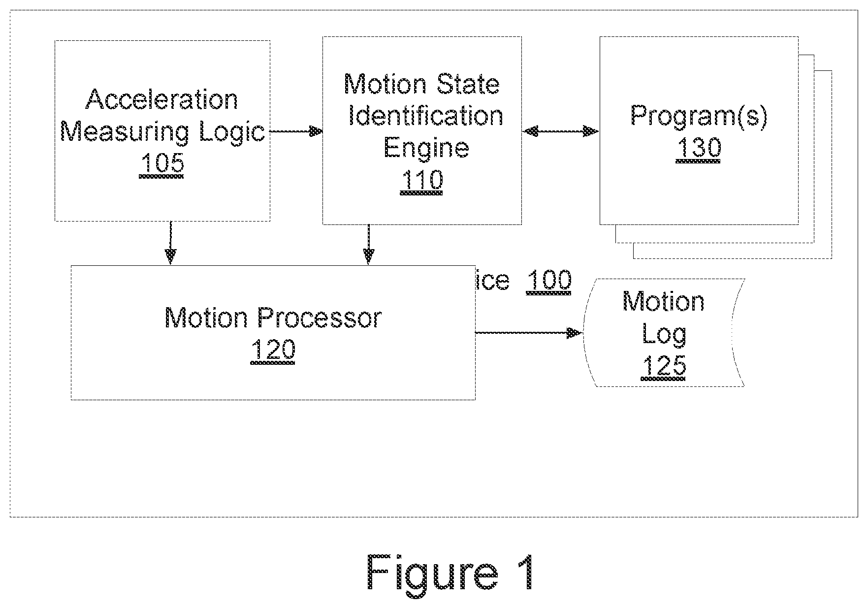 Patent US12306206 Figure 1 – Program setting adjustments based on activity identification