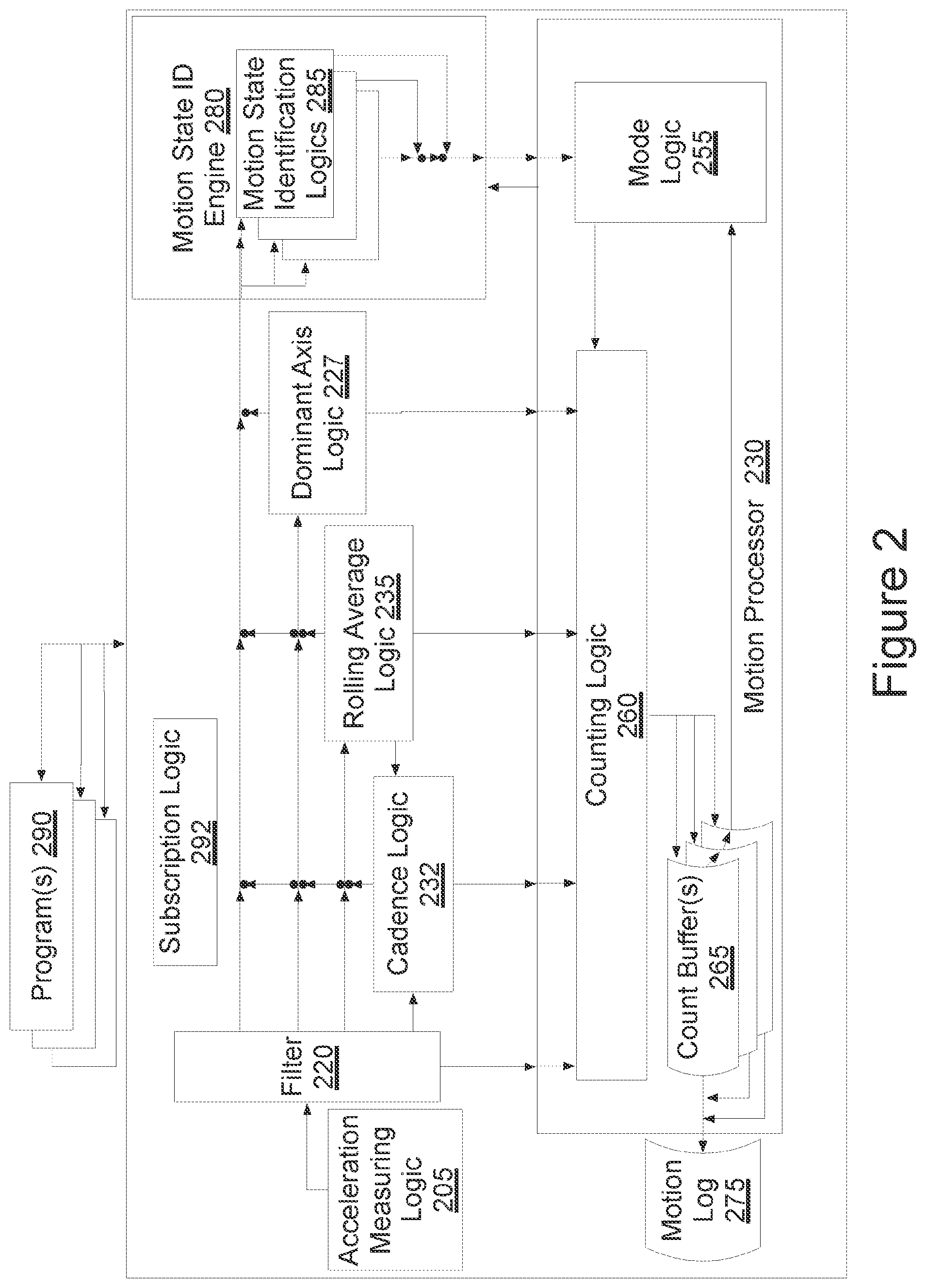 Patent US12306206 Figure 2 – Program setting adjustments based on activity identification