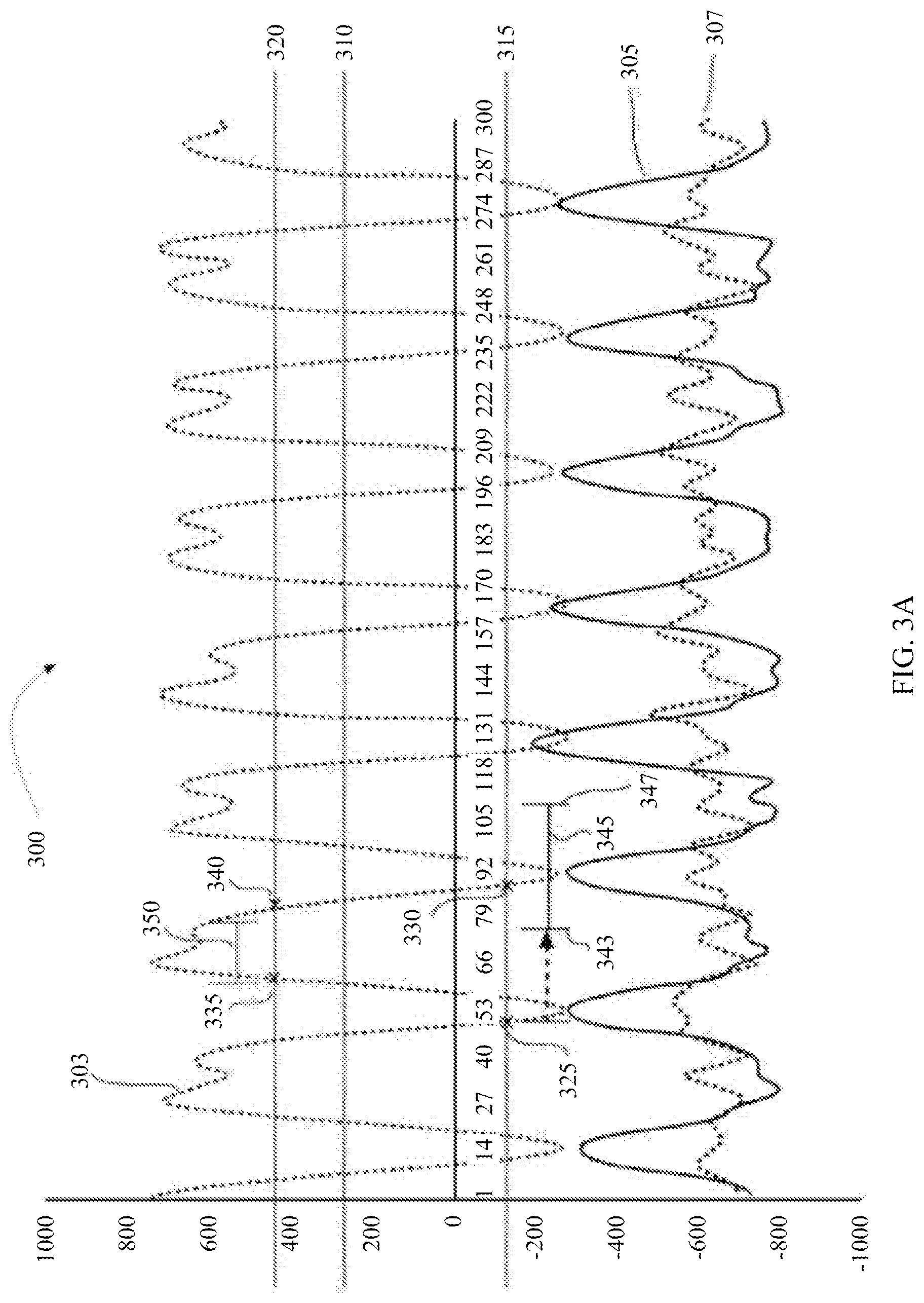 Patent US12306206 Figure 3 – Program setting adjustments based on activity identification