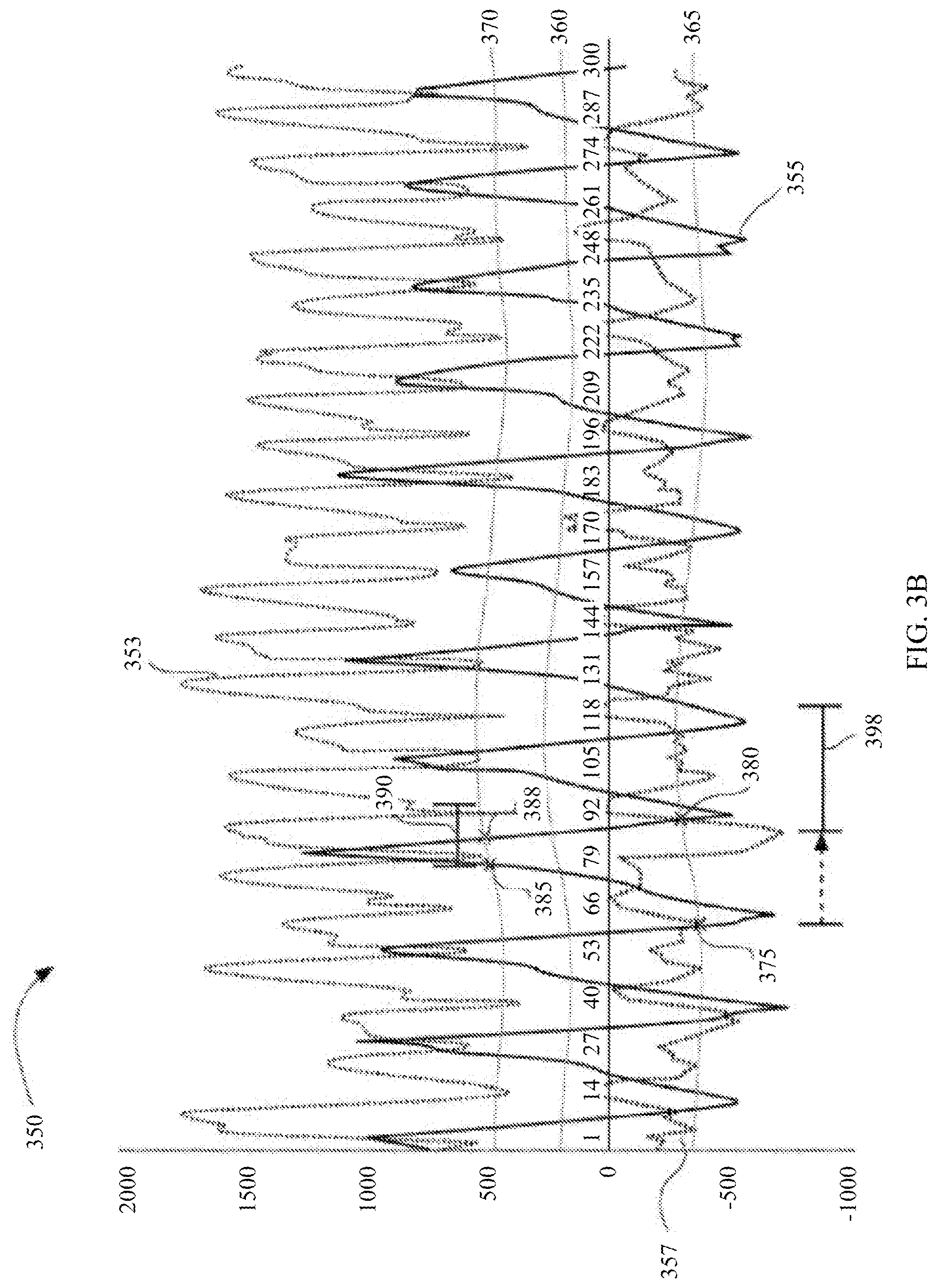 Patent US12306206 Figure 4 – Program setting adjustments based on activity identification