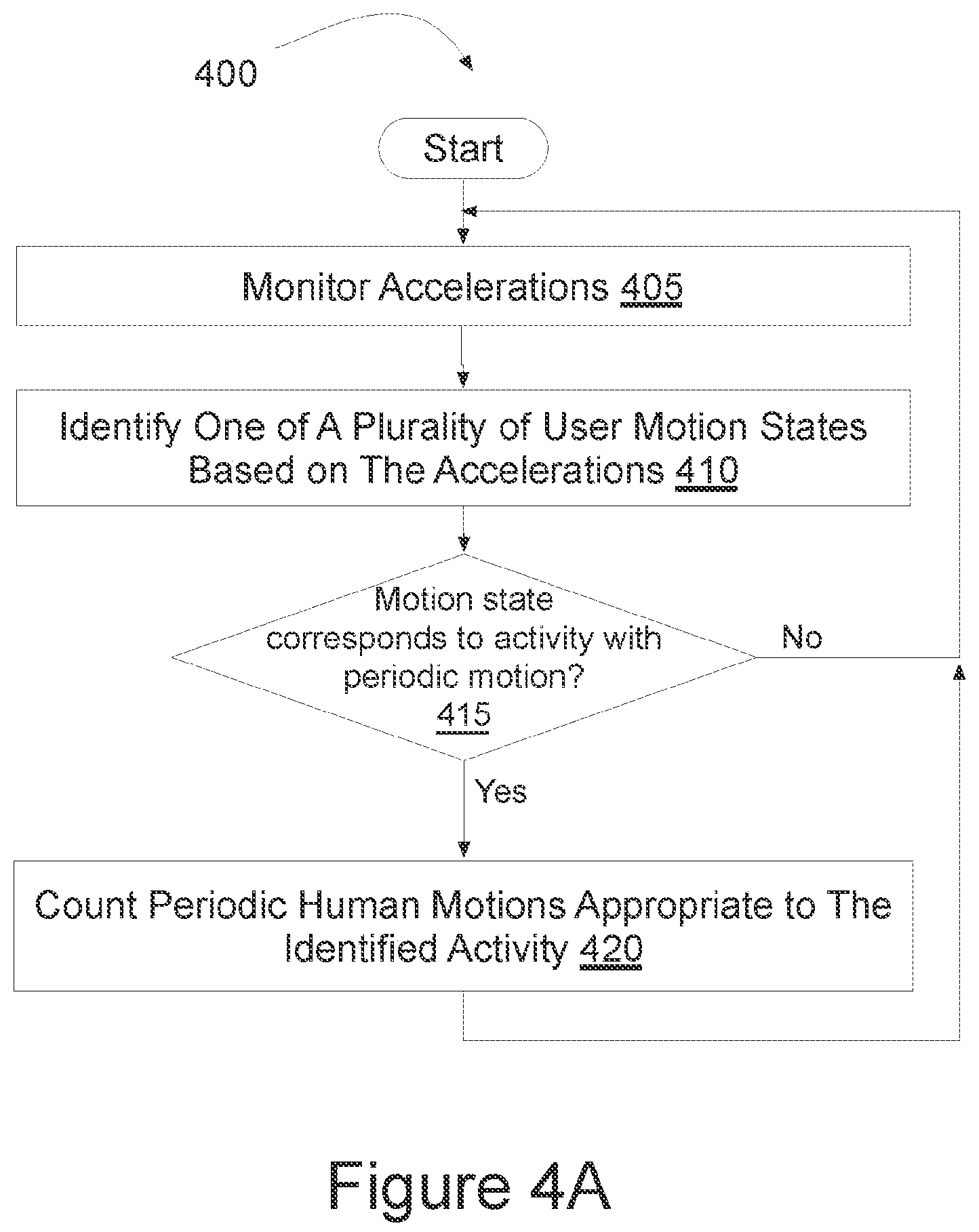 Patent US12306206 Figure 5 – Program setting adjustments based on activity identification