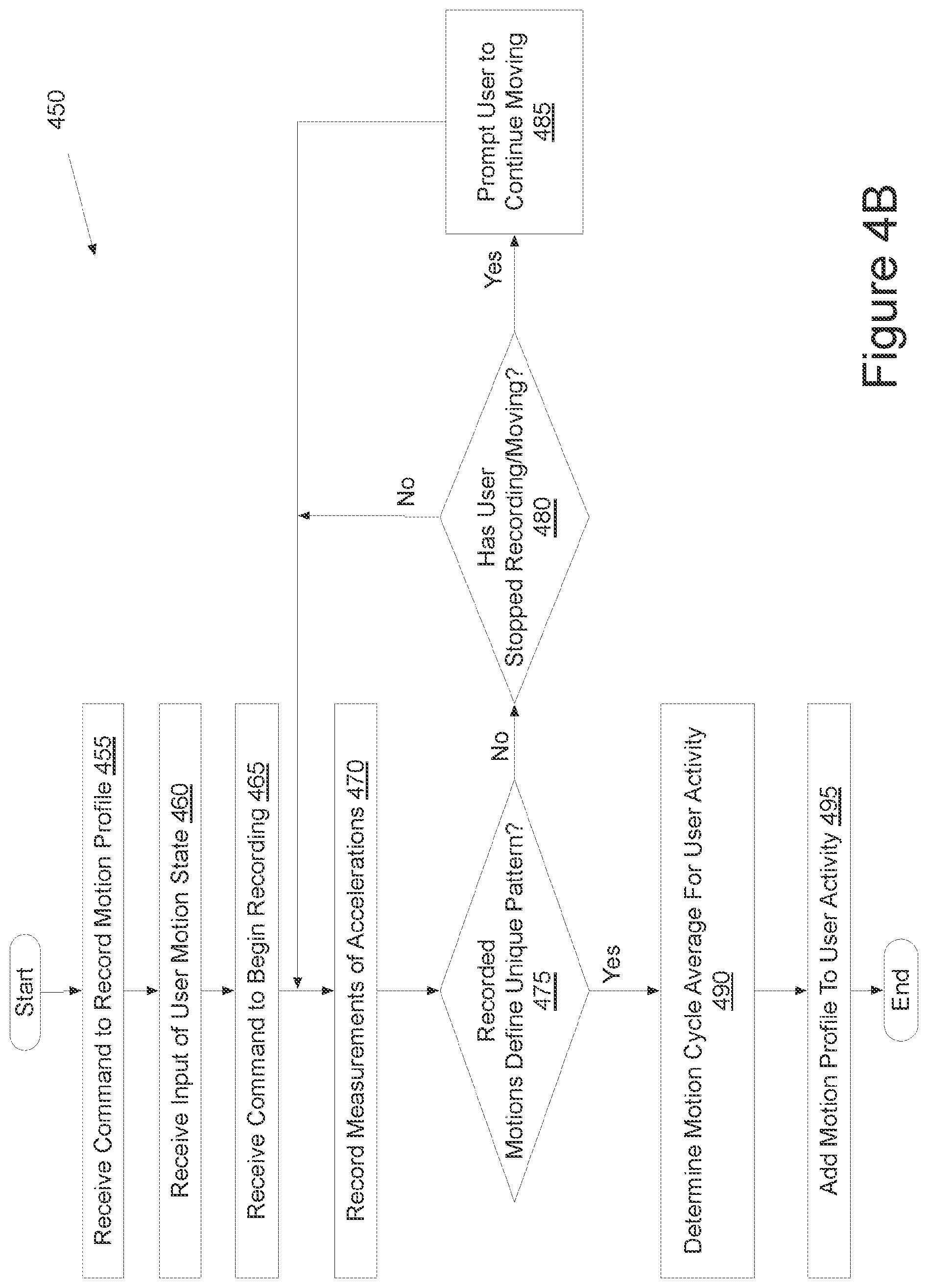 Patent US12306206 Figure 6 – Program setting adjustments based on activity identification