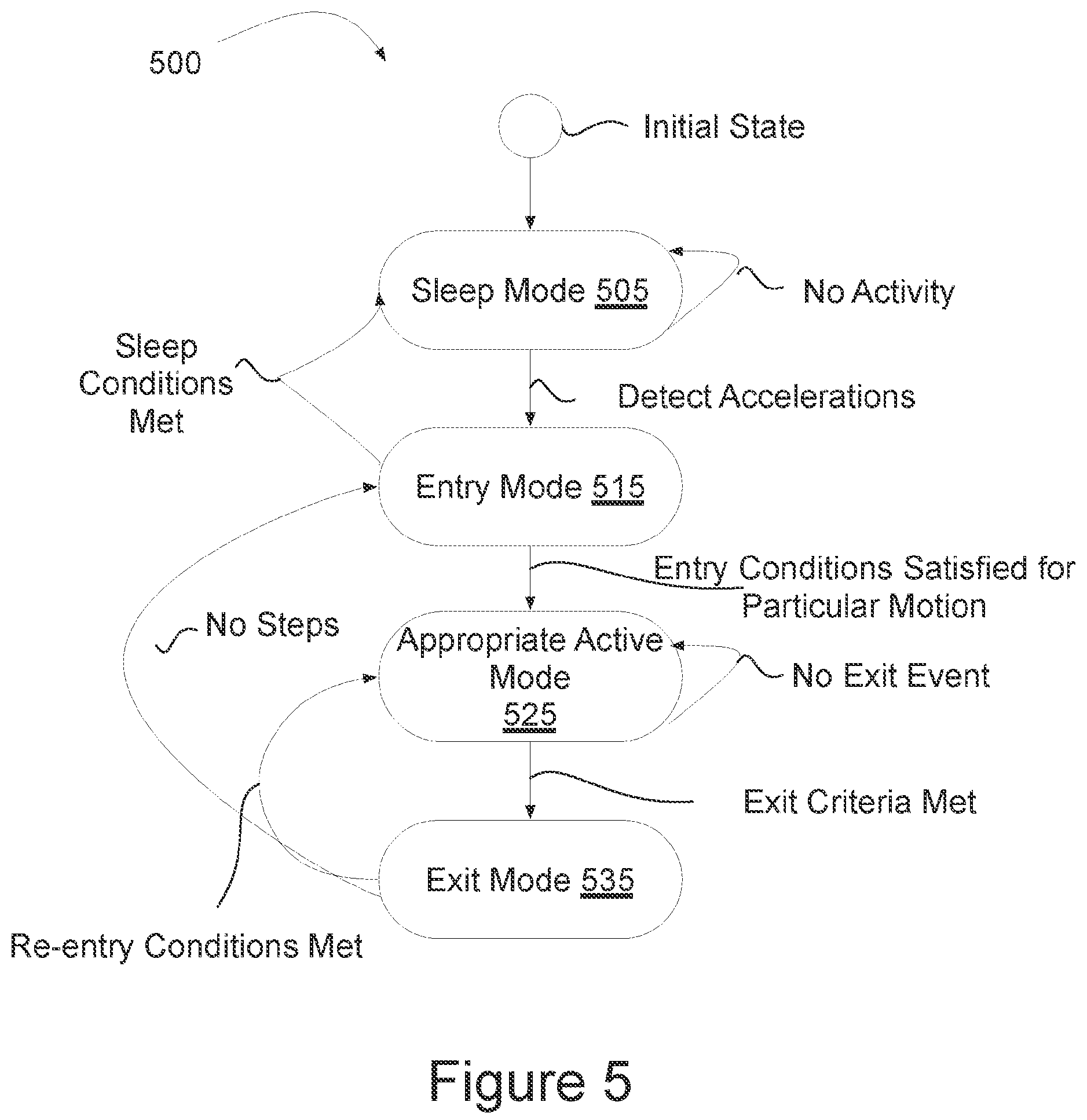 Patent US12306206 Figure 7 – Program setting adjustments based on activity identification