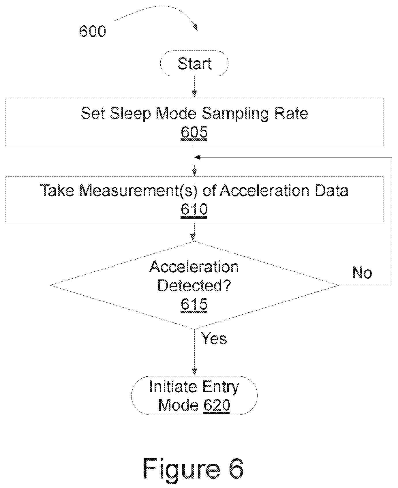 Patent US12306206 Figure 8 – Program setting adjustments based on activity identification