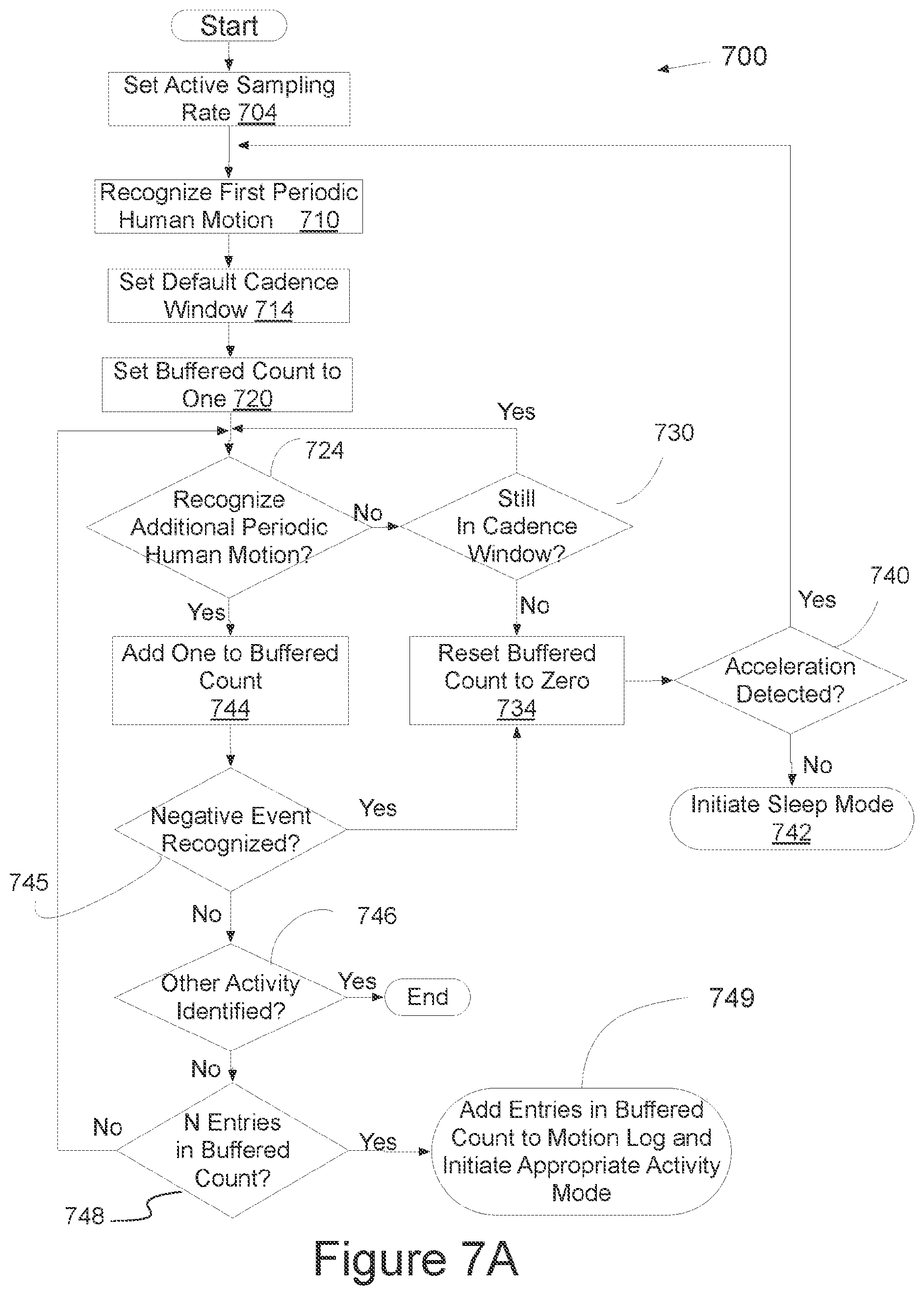 Patent US12306206 Figure 9 – Program setting adjustments based on activity identification