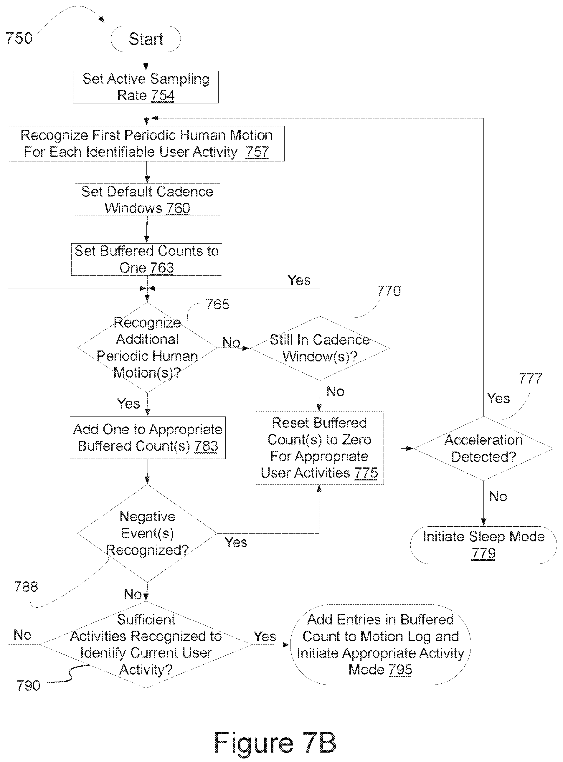 Patent US12306206 Figure 10 – Program setting adjustments based on activity identification