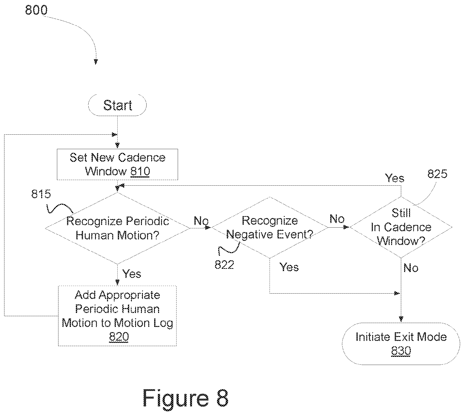Patent US12306206 Figure 11 – Program setting adjustments based on activity identification