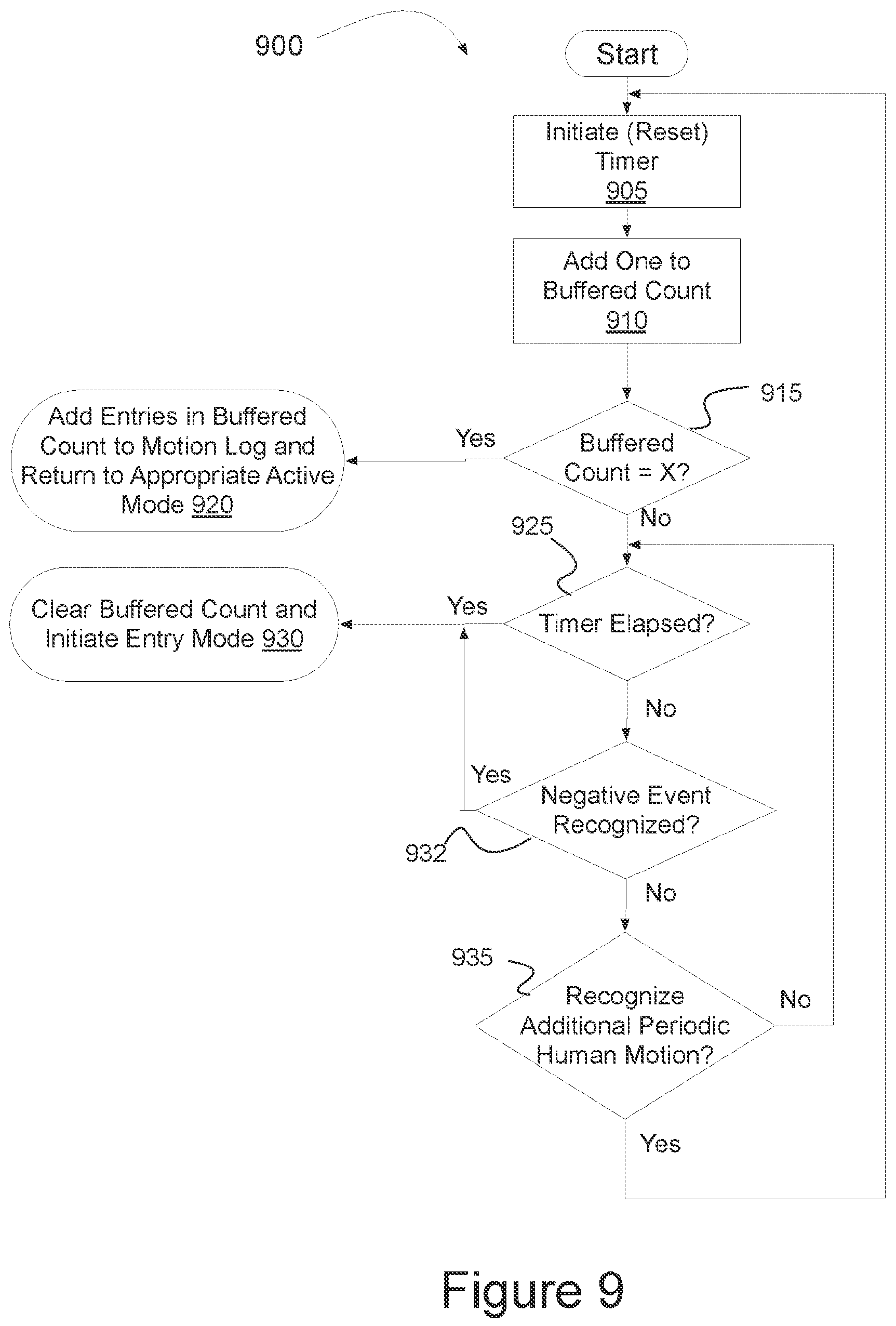 Patent US12306206 Figure 12 – Program setting adjustments based on activity identification