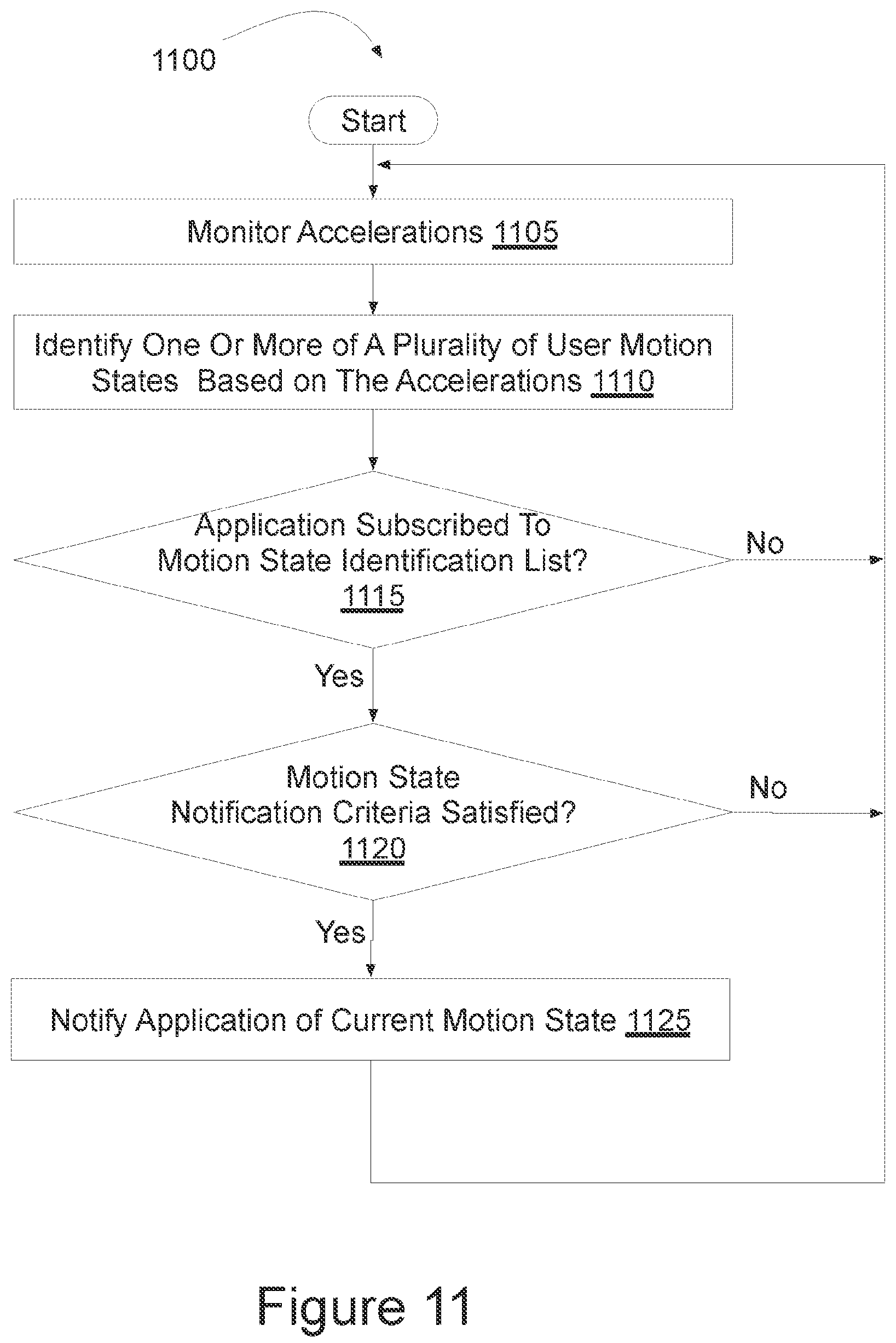 Patent US12306206 Figure 14 – Program setting adjustments based on activity identification