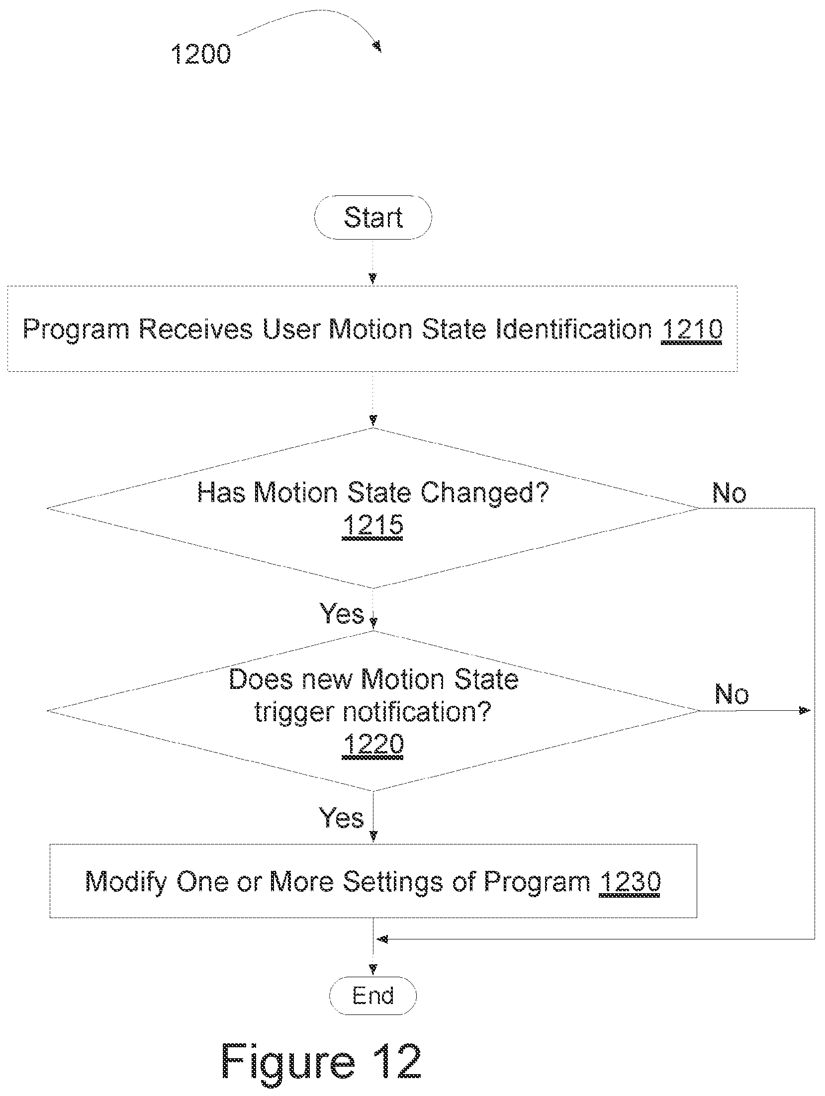 Patent US12306206 Figure 15 – Program setting adjustments based on activity identification
