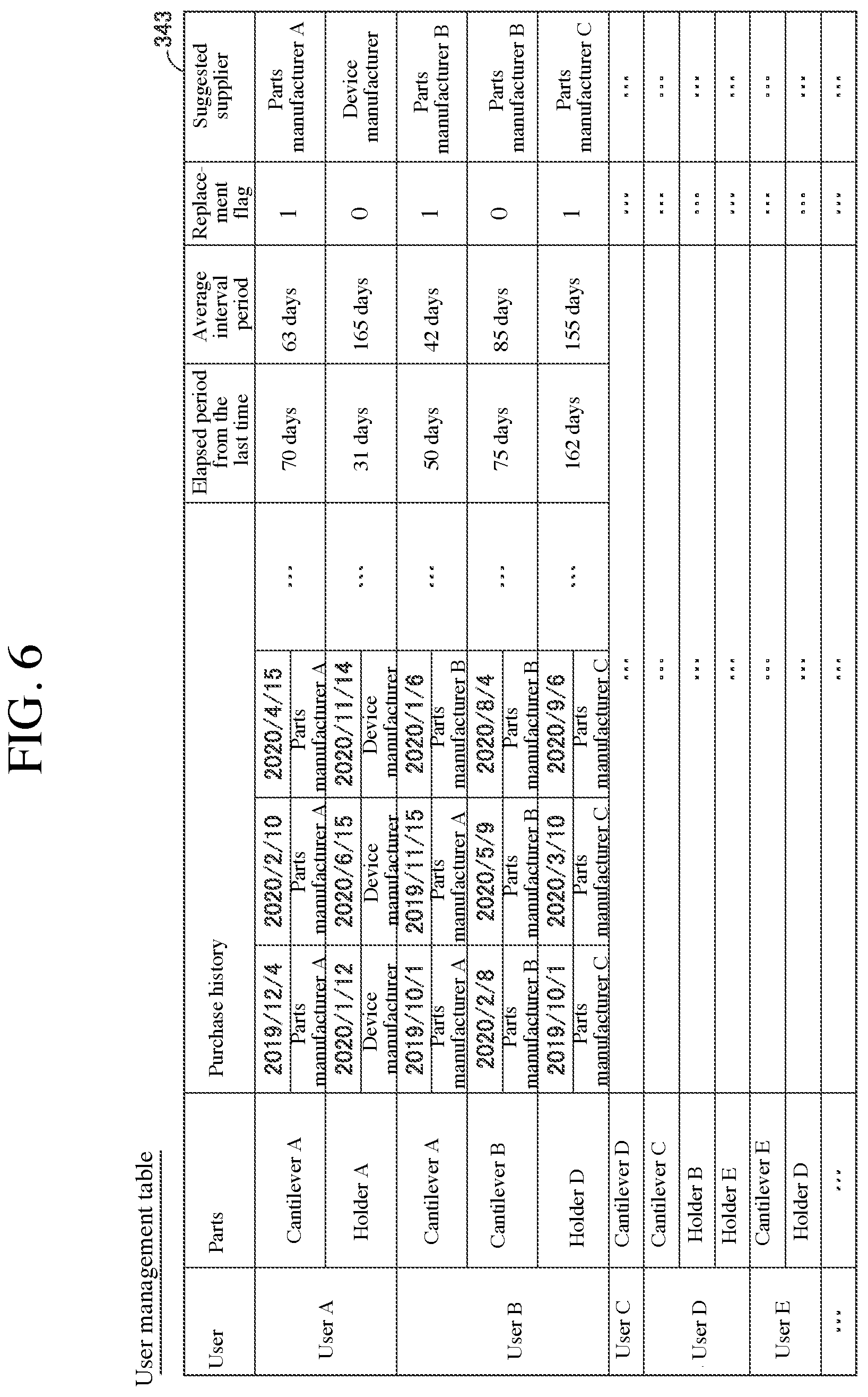 Patent US12306208 Figure 6 – Information providing system, server device, and analyzer