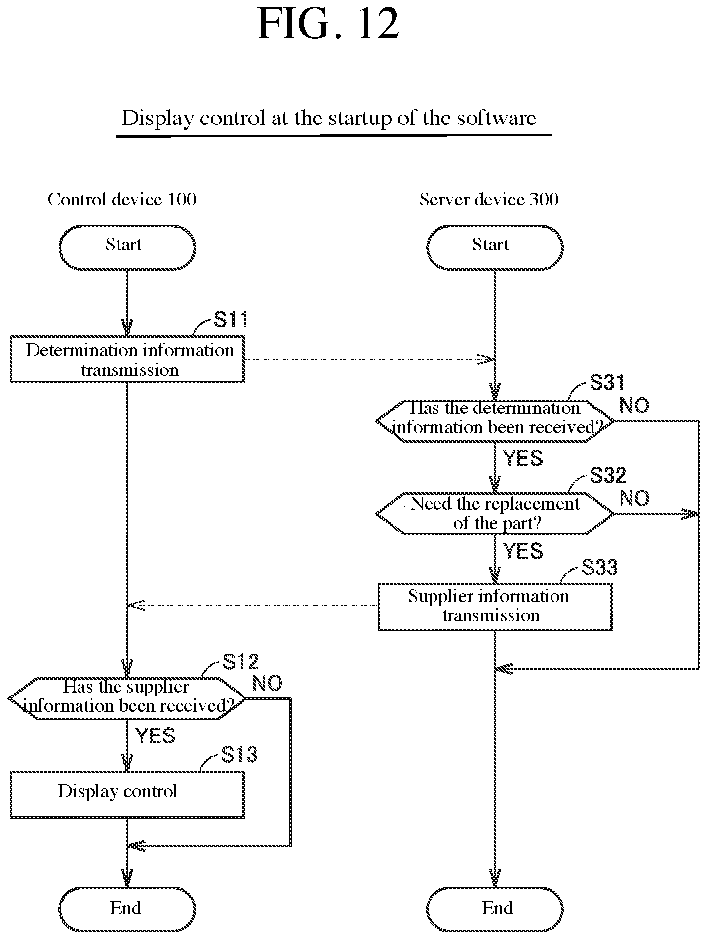 Patent US12306208 Figure 12 – Information providing system, server device, and analyzer