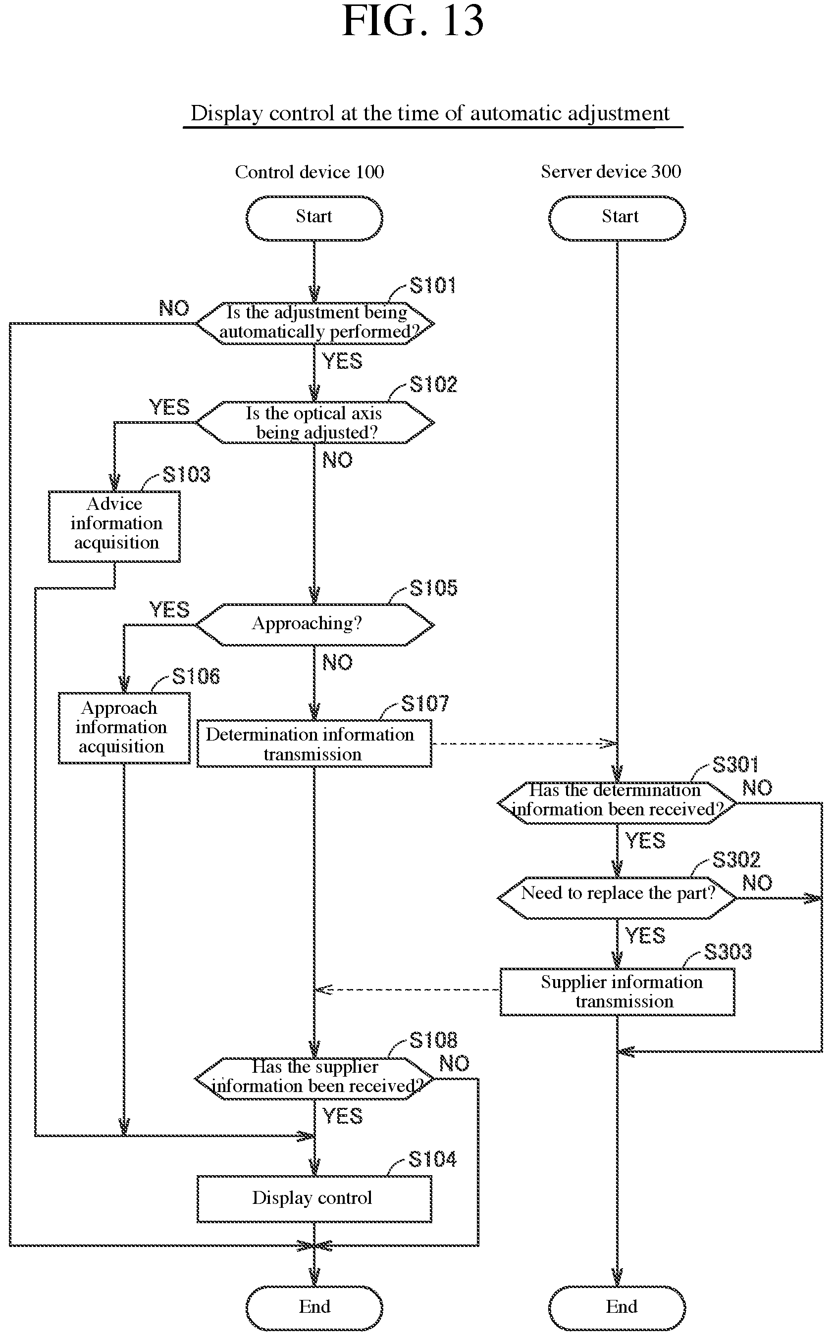 Patent US12306208 Figure 13 – Information providing system, server device, and analyzer
