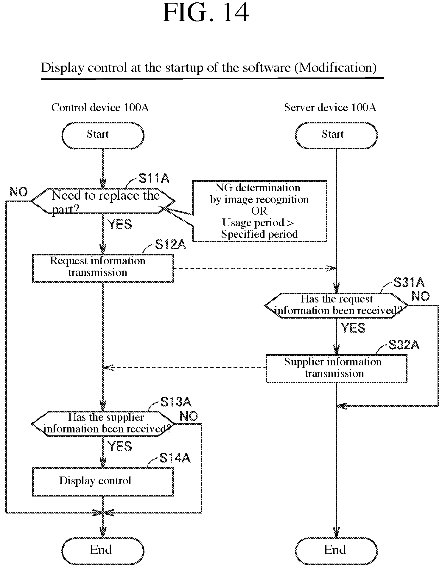 Patent US12306208 Figure 14 – Information providing system, server device, and analyzer