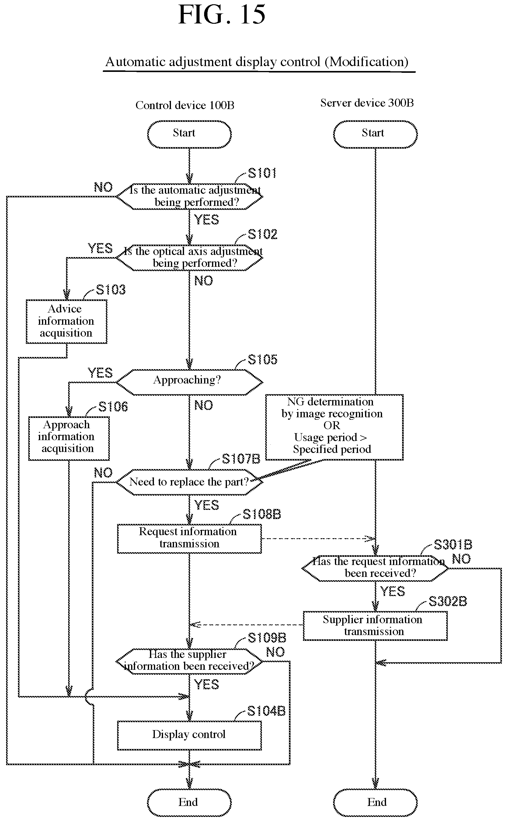 Patent US12306208 Figure 15 – Information providing system, server device, and analyzer