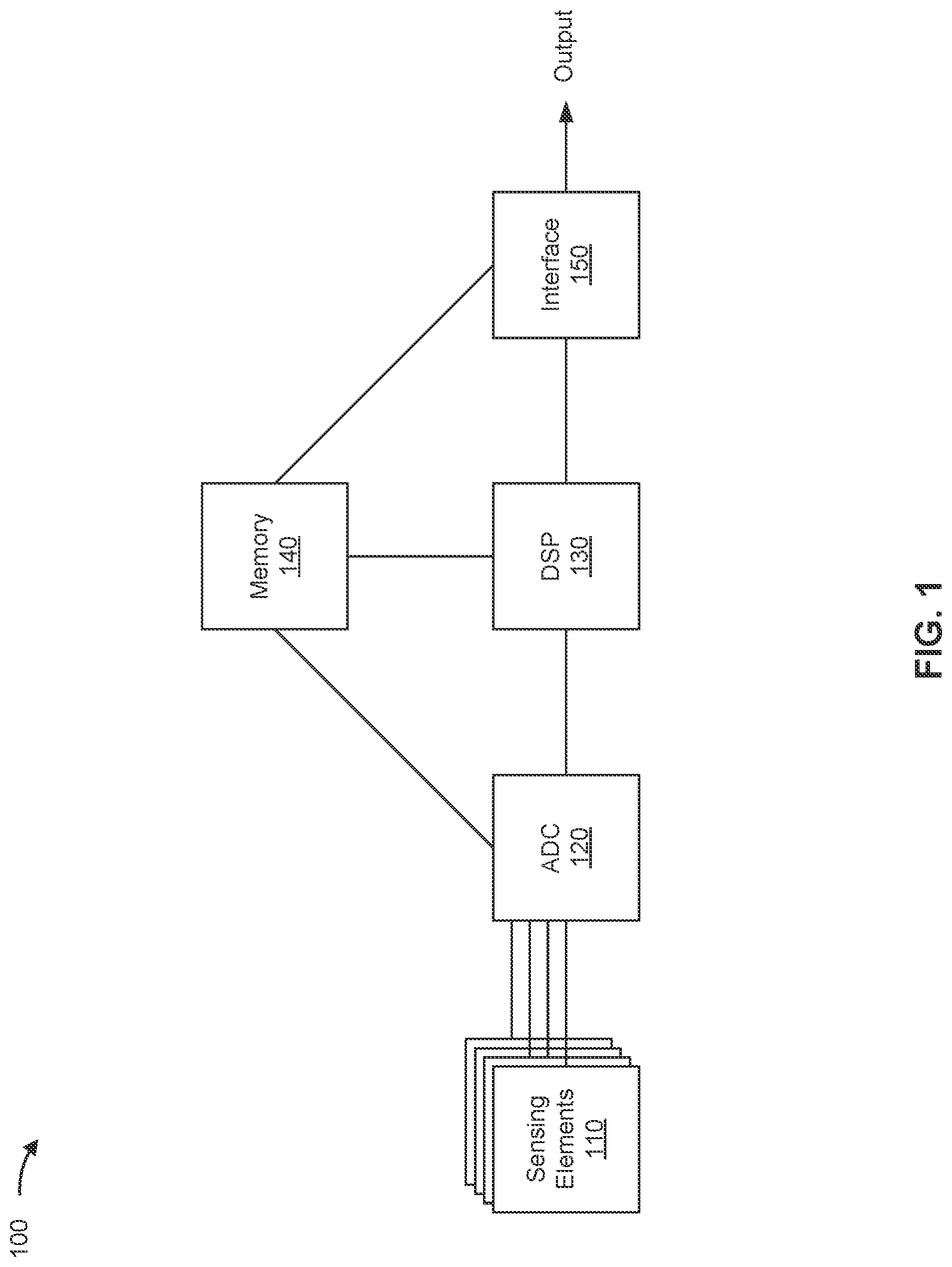 Patent US12306214 Figure 1 – Adjustable sensitivity ranges for magnetic field sensors