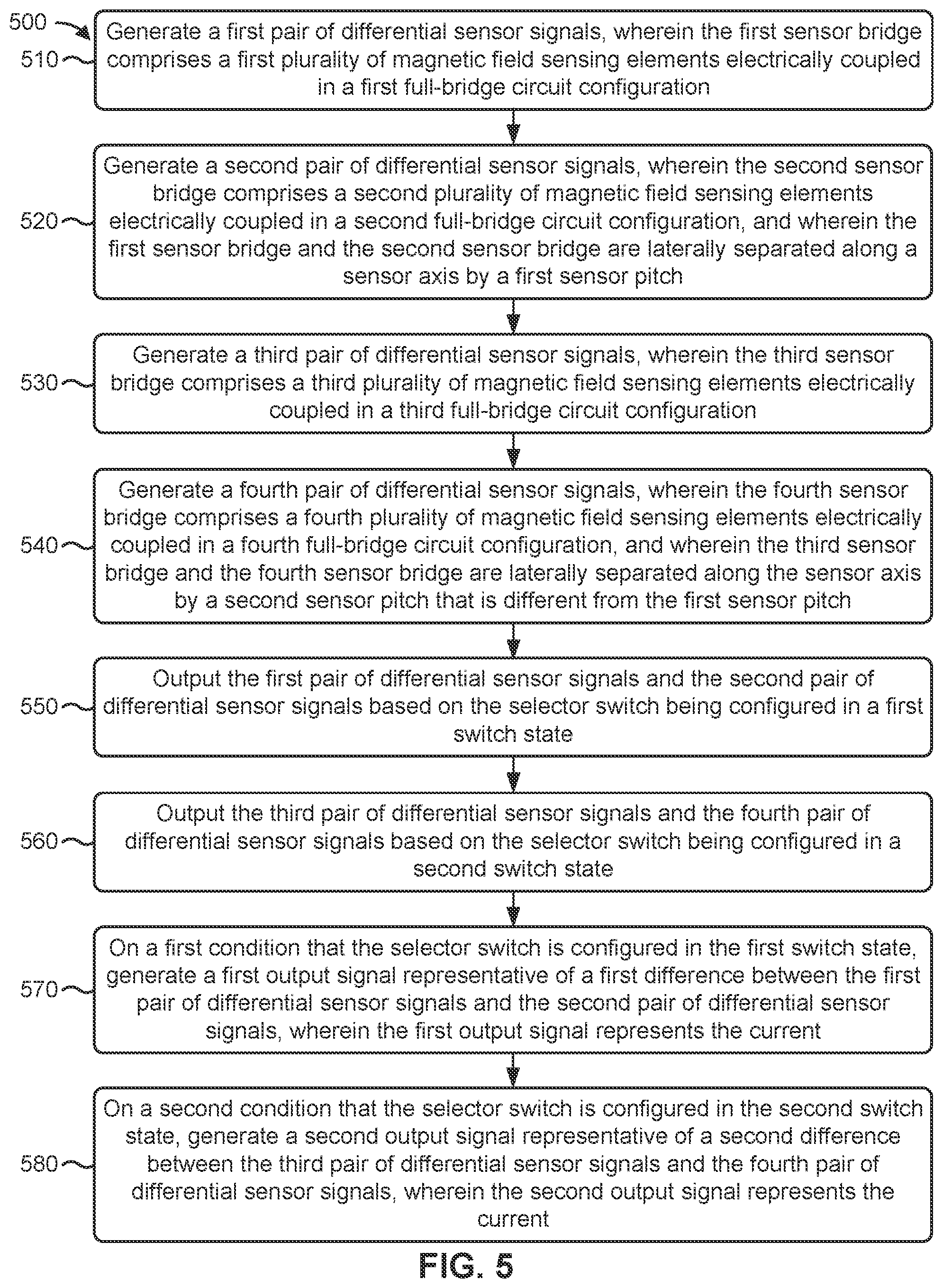 Patent US12306214 Figure 7 – Adjustable sensitivity ranges for magnetic field sensors