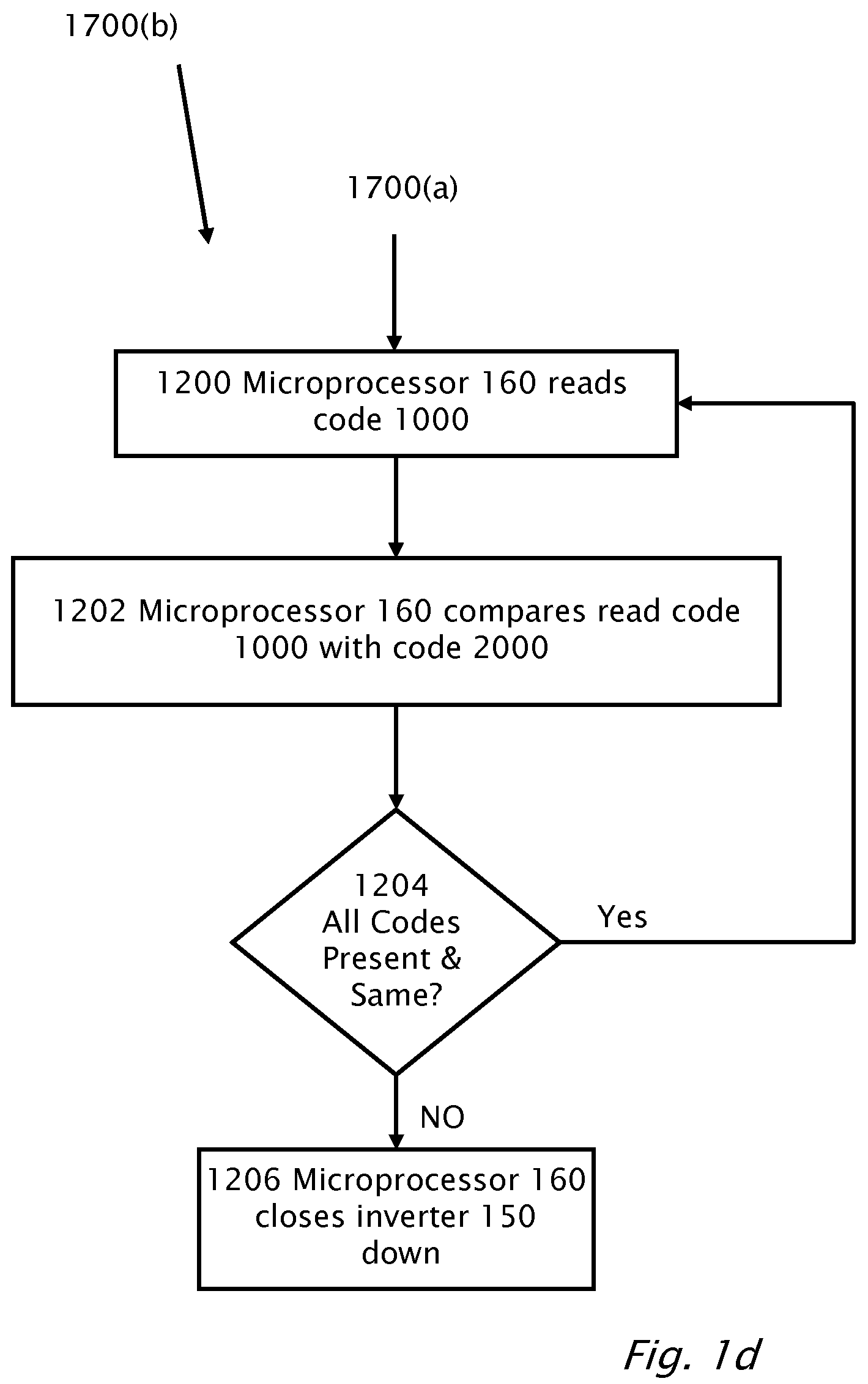 Patent US12306215 Figure 4 – Theft detection and prevention in a power generation system
