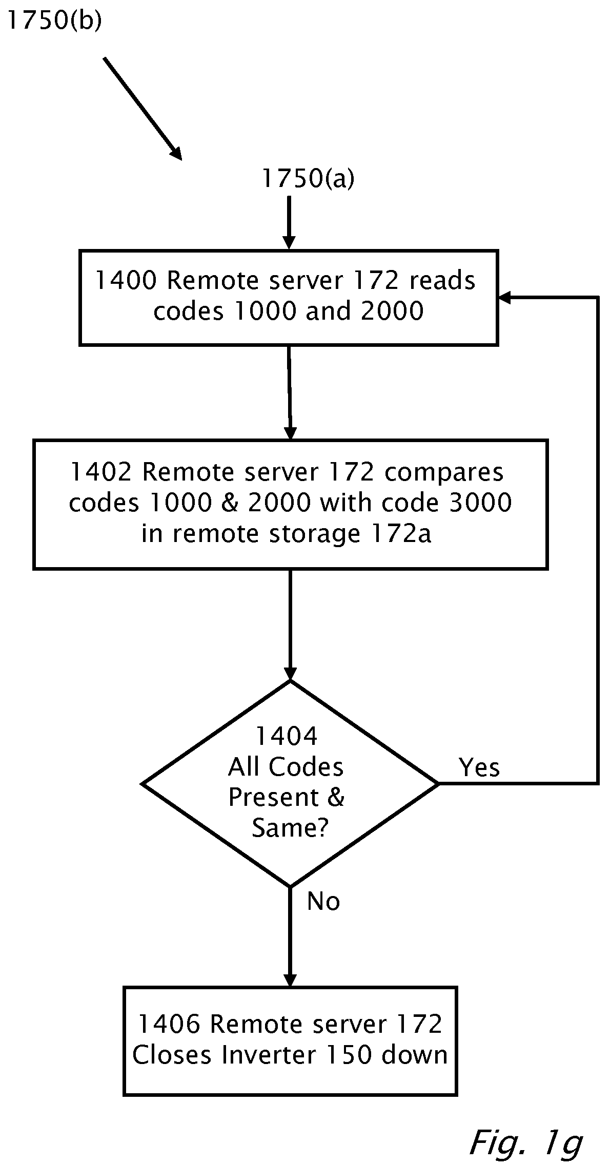 Patent US12306215 Figure 7 – Theft detection and prevention in a power generation system