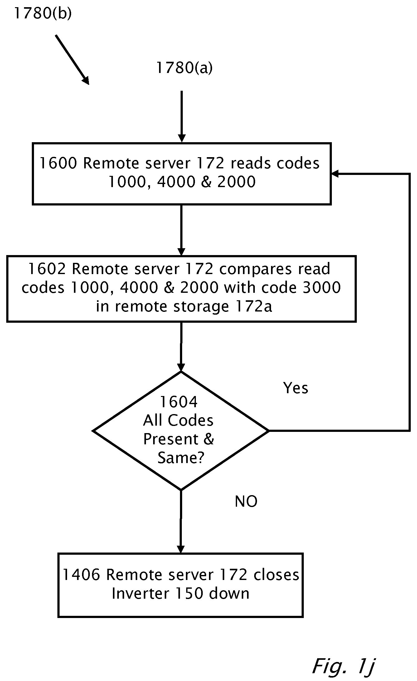 Patent US12306215 Figure 10 – Theft detection and prevention in a power generation system