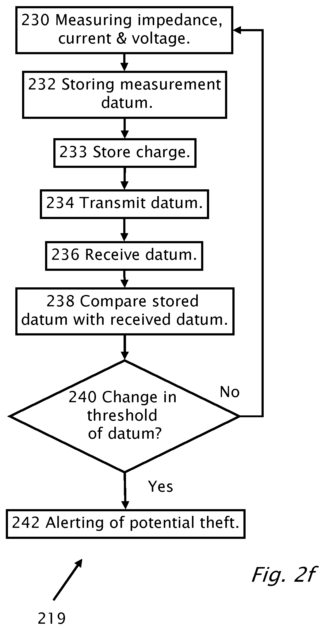 Patent US12306215 Figure 19 – Theft detection and prevention in a power generation system