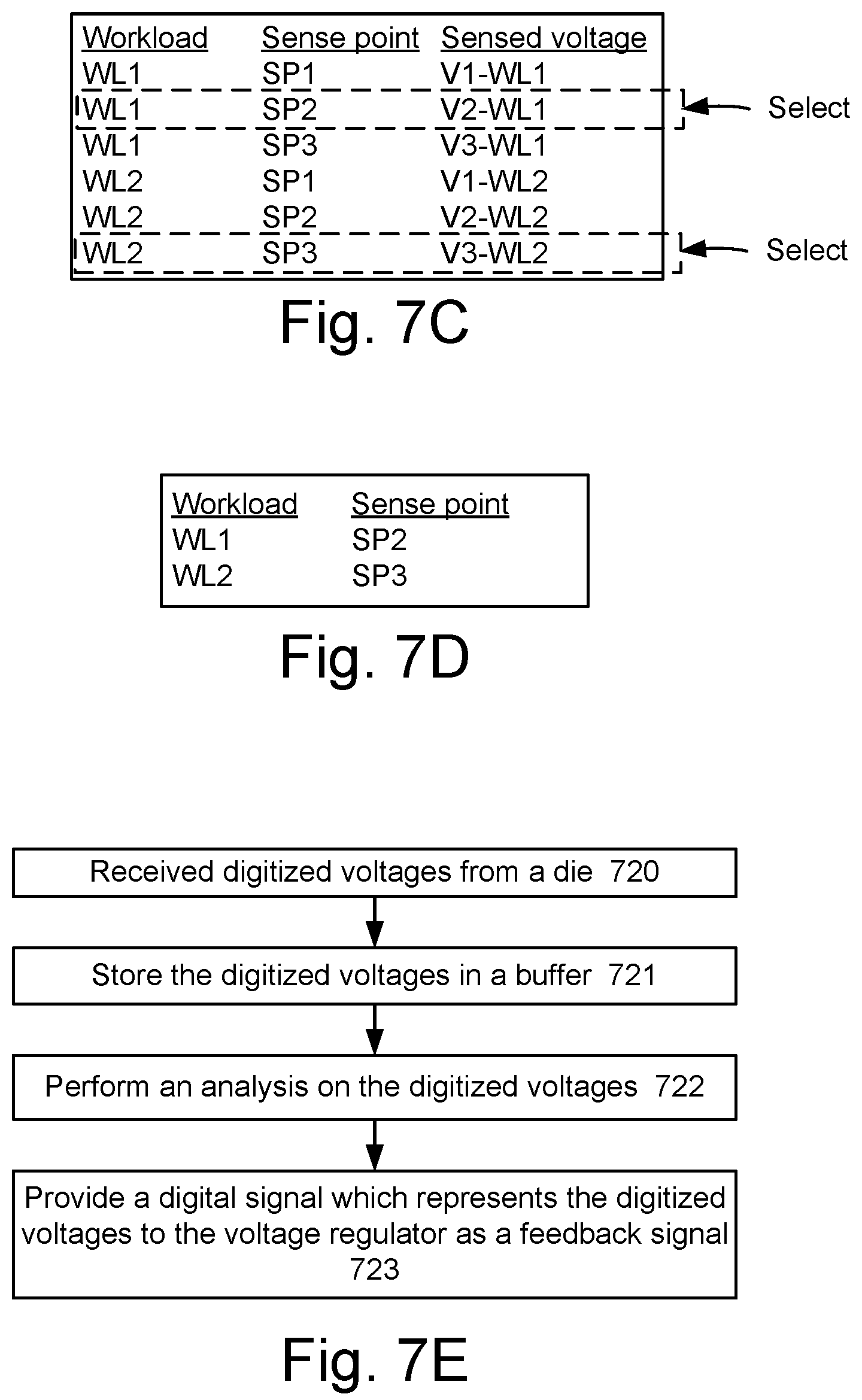 Patent US12306216 Figure 8 – Dynamic voltage regulator sensing for chiplet-based designs