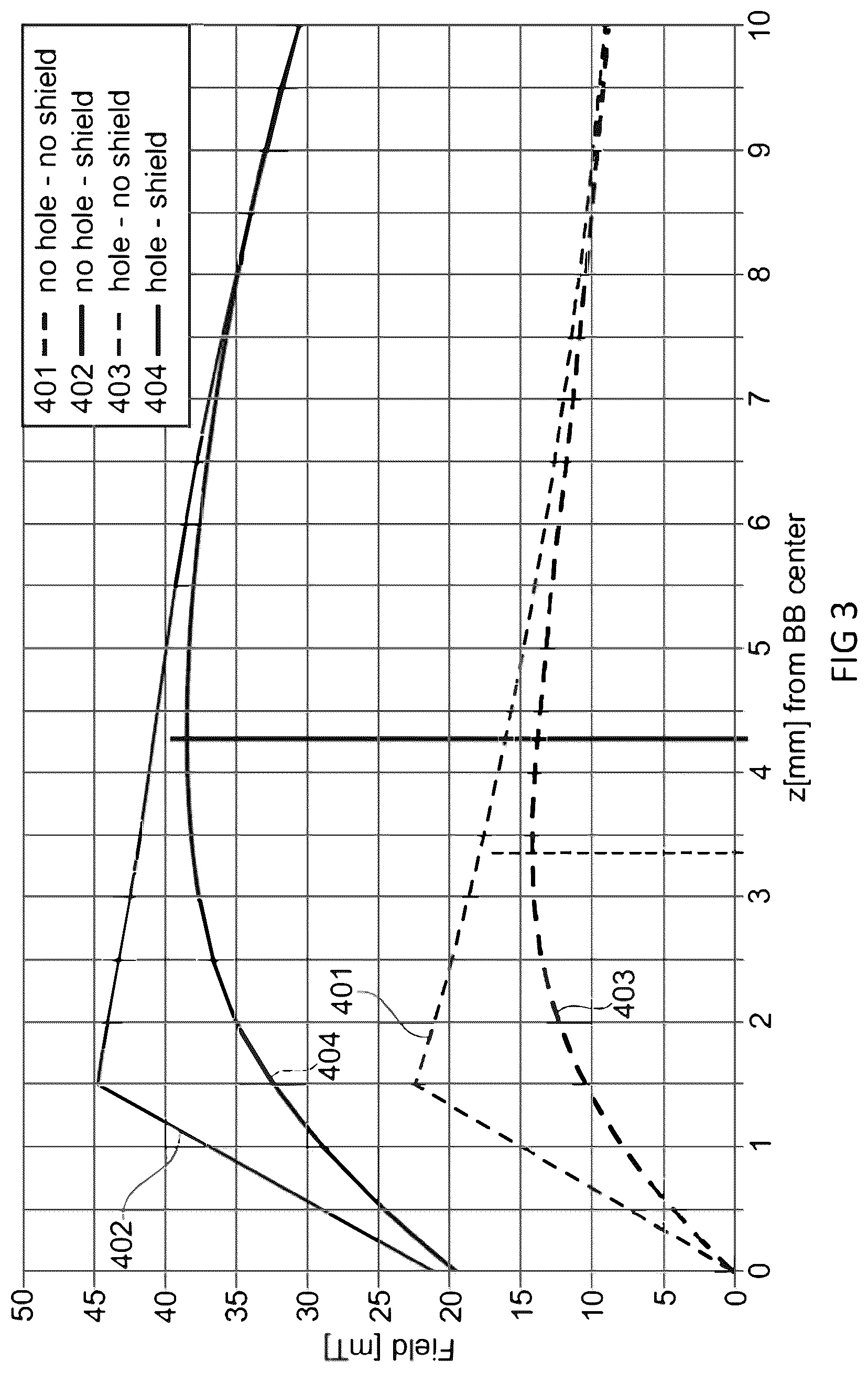 Patent US12306217 Figure 2 – Current sensing with positioning stability