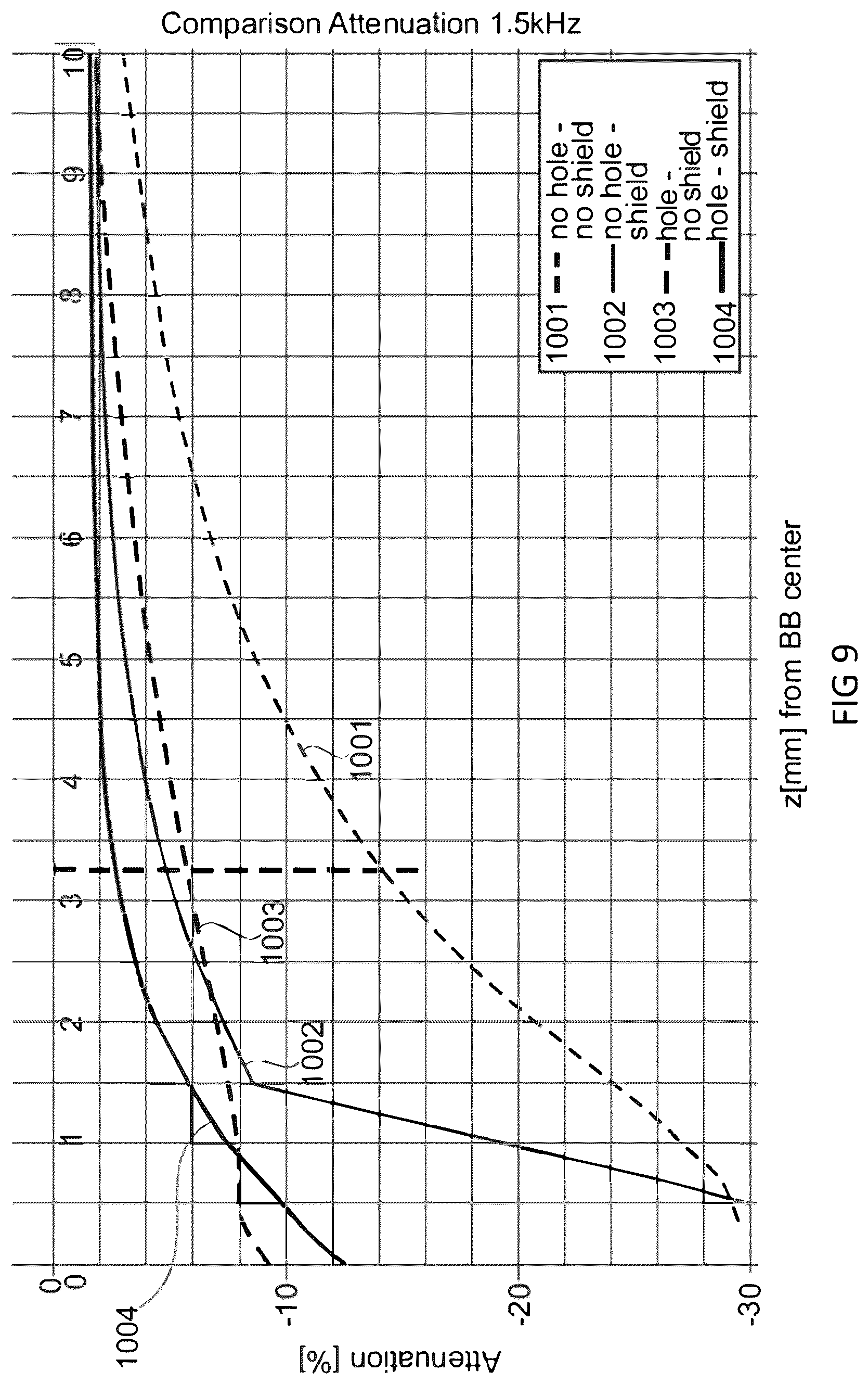 Patent US12306217 Figure 7 – Current sensing with positioning stability
