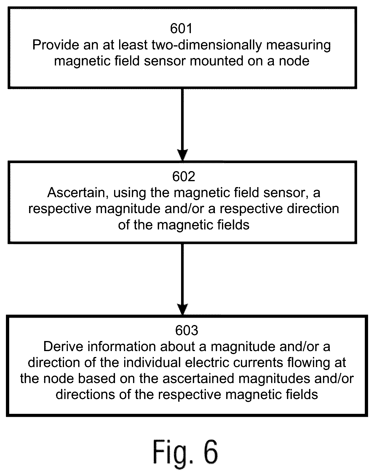 Patent US12306218 Figure 7 – Magnetic-field-based current measuring device and method for magnetic-field-based measurement of electric currents