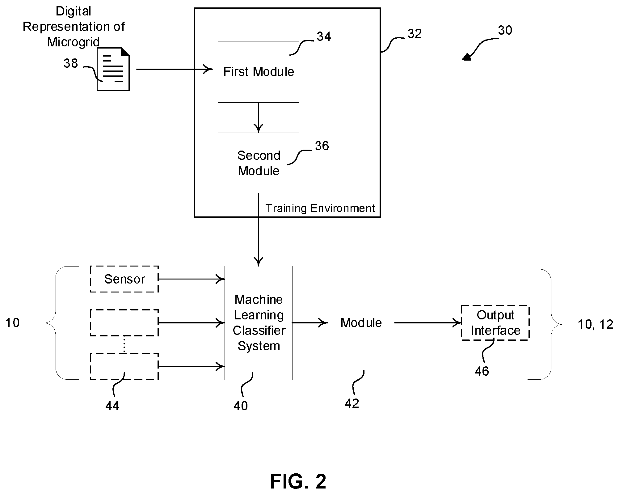 Patent US12306222 Figure 2 – Centralized electrical protection methods, devices and systems for microgrids