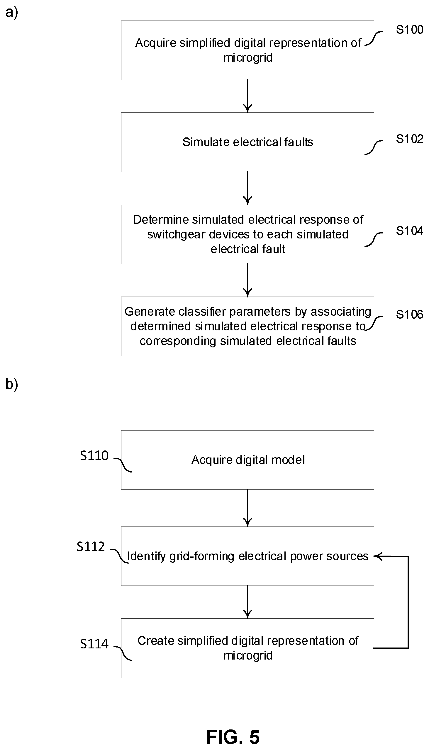 Patent US12306222 Figure 5 – Centralized electrical protection methods, devices and systems for microgrids