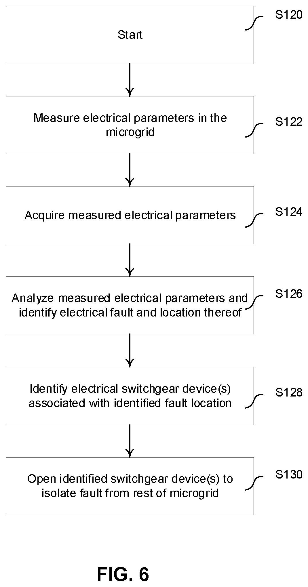Patent US12306222 Figure 6 – Centralized electrical protection methods, devices and systems for microgrids