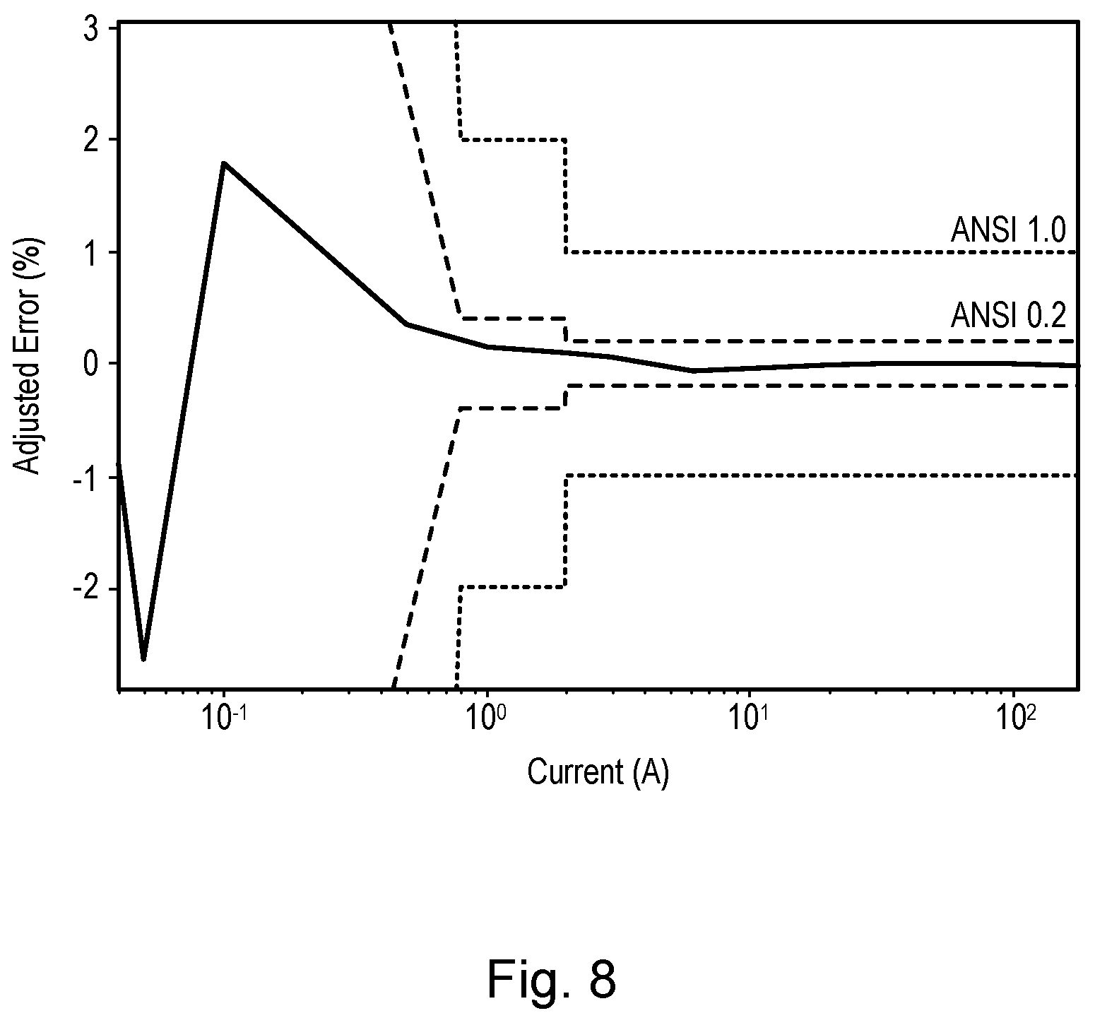 Patent US12306224 Figure 6 – Electricity meter