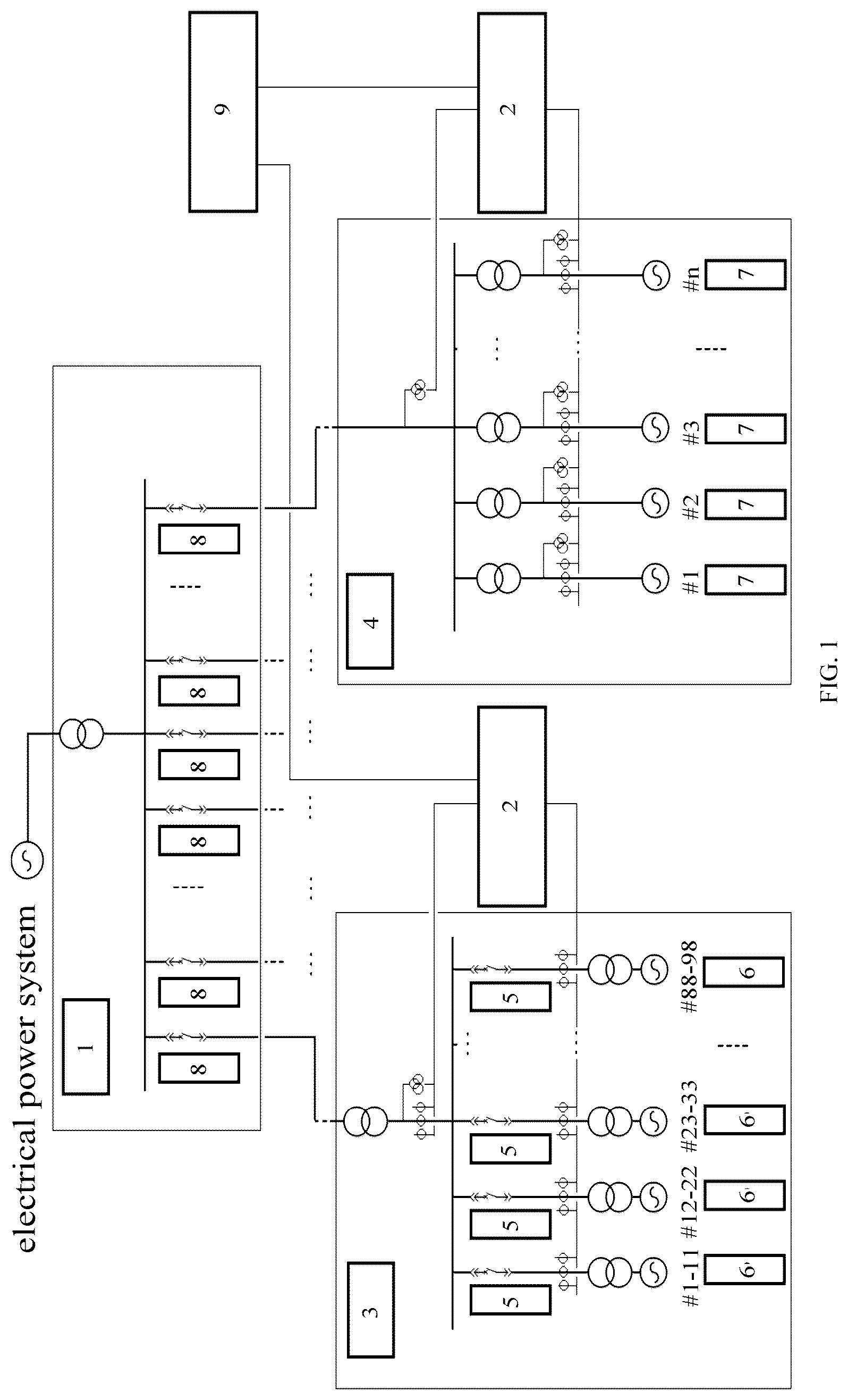 Patent US12306225 Figure 1 – Method for measuring degree of stability of generator and power transmission line, and electrical grid control system