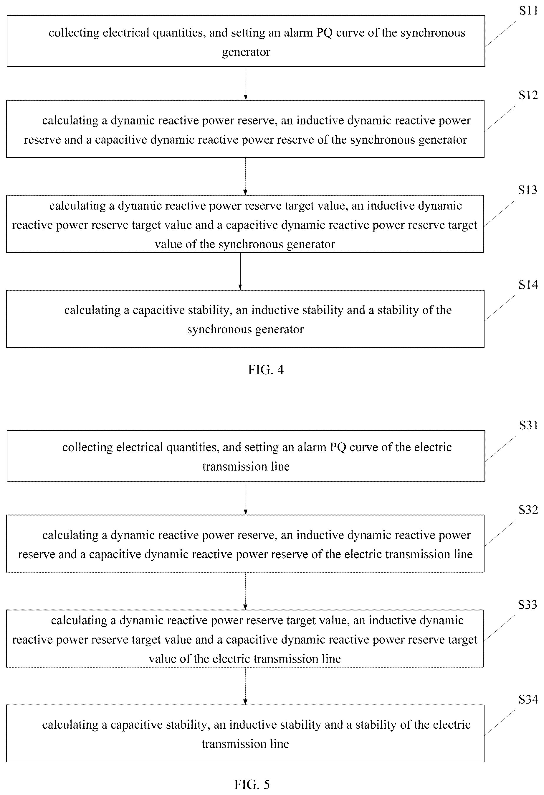 Patent US12306225 Figure 3 – Method for measuring degree of stability of generator and power transmission line, and electrical grid control system