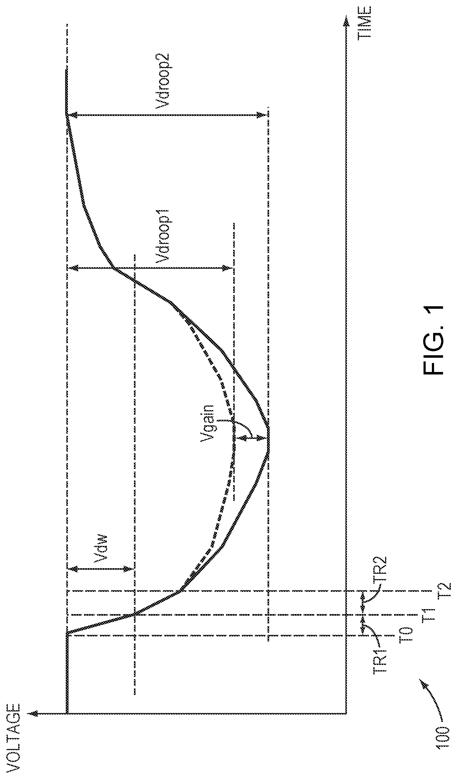 Patent US12306228 Figure 1 – Digital droop detector