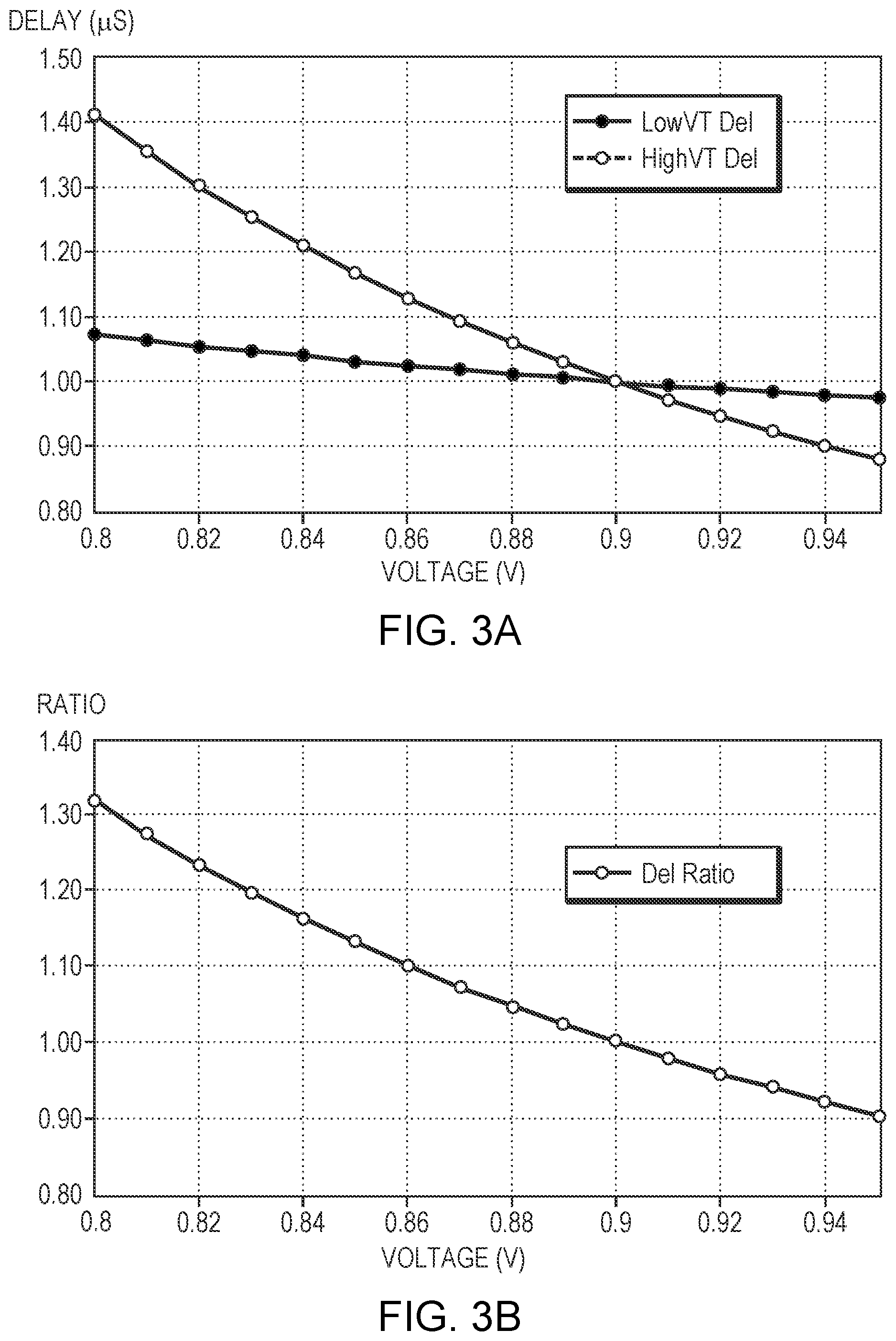 Patent US12306228 Figure 3 – Digital droop detector
