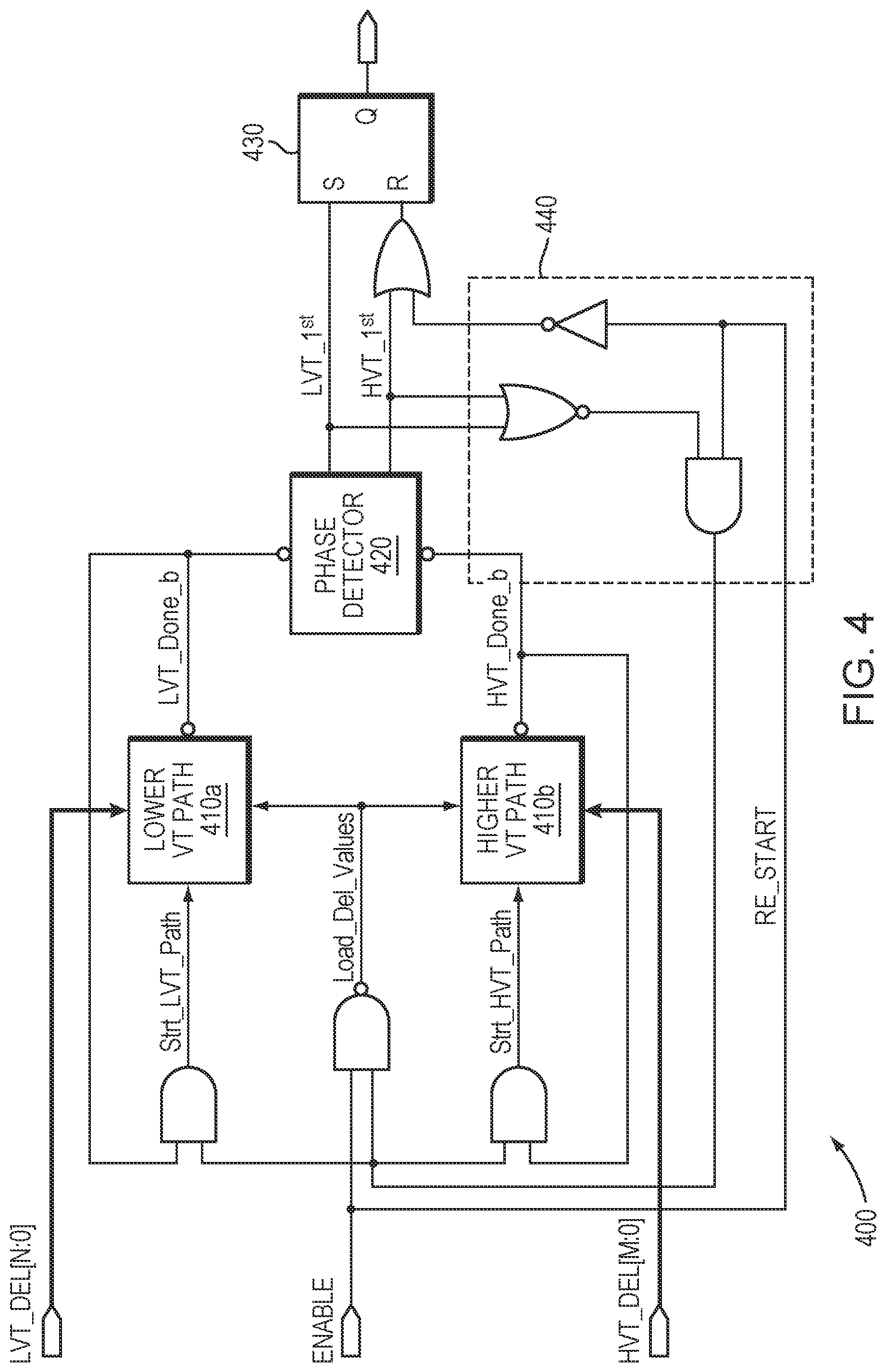Patent US12306228 Figure 4 – Digital droop detector