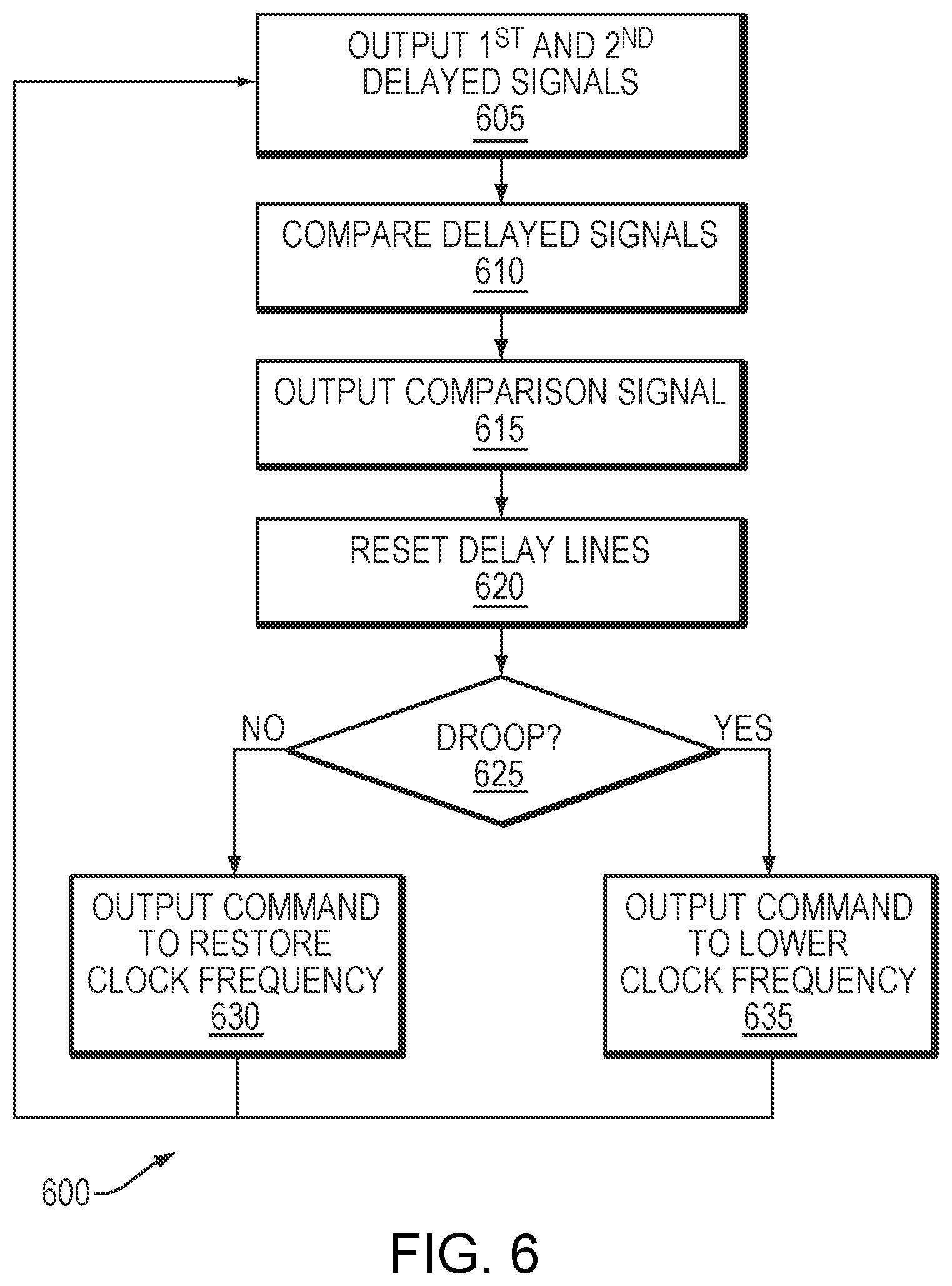Patent US12306228 Figure 6 – Digital droop detector