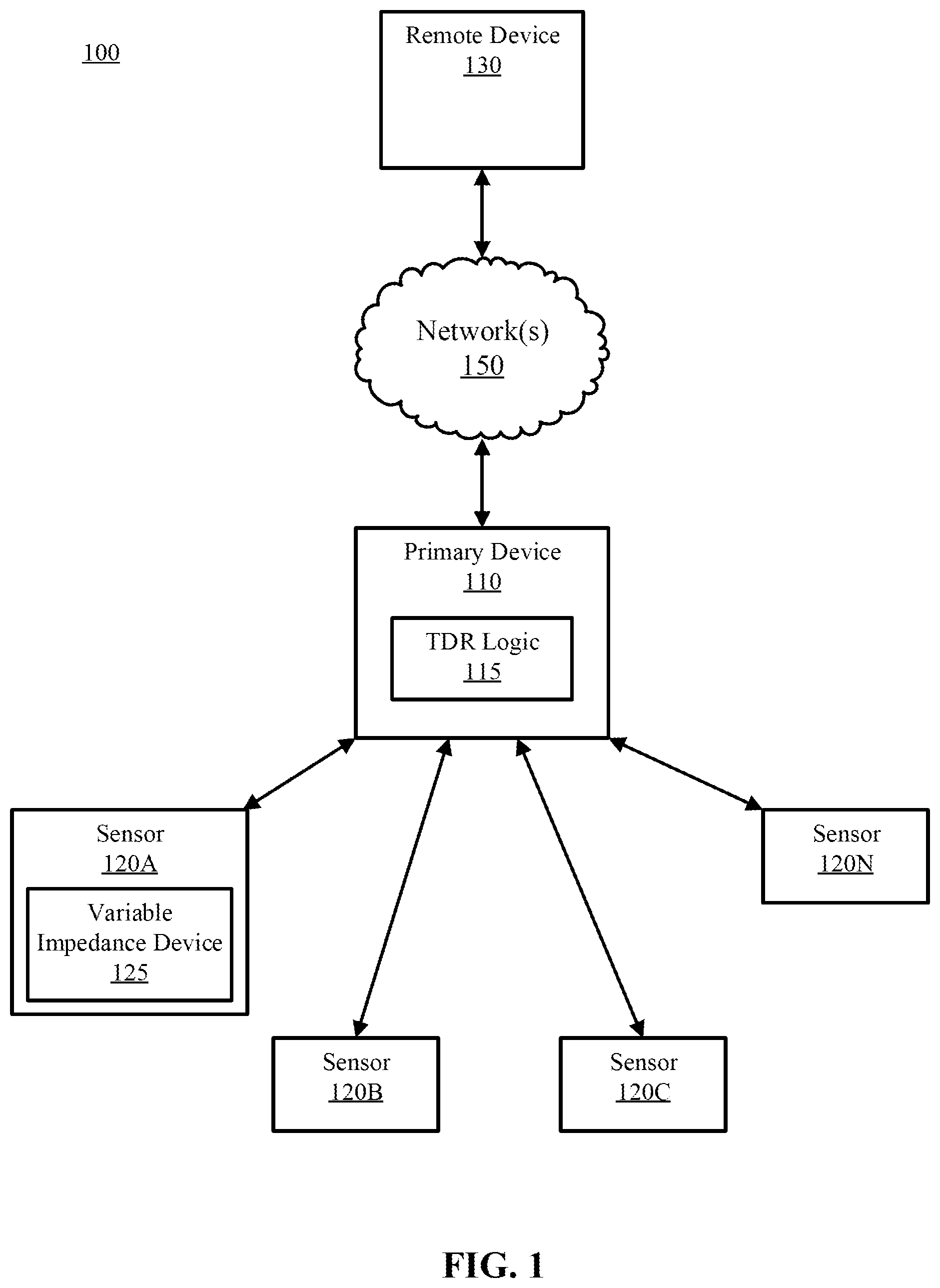 Patent US12306229 Figure 1 – Time-domain reflectometry protocol for sensors