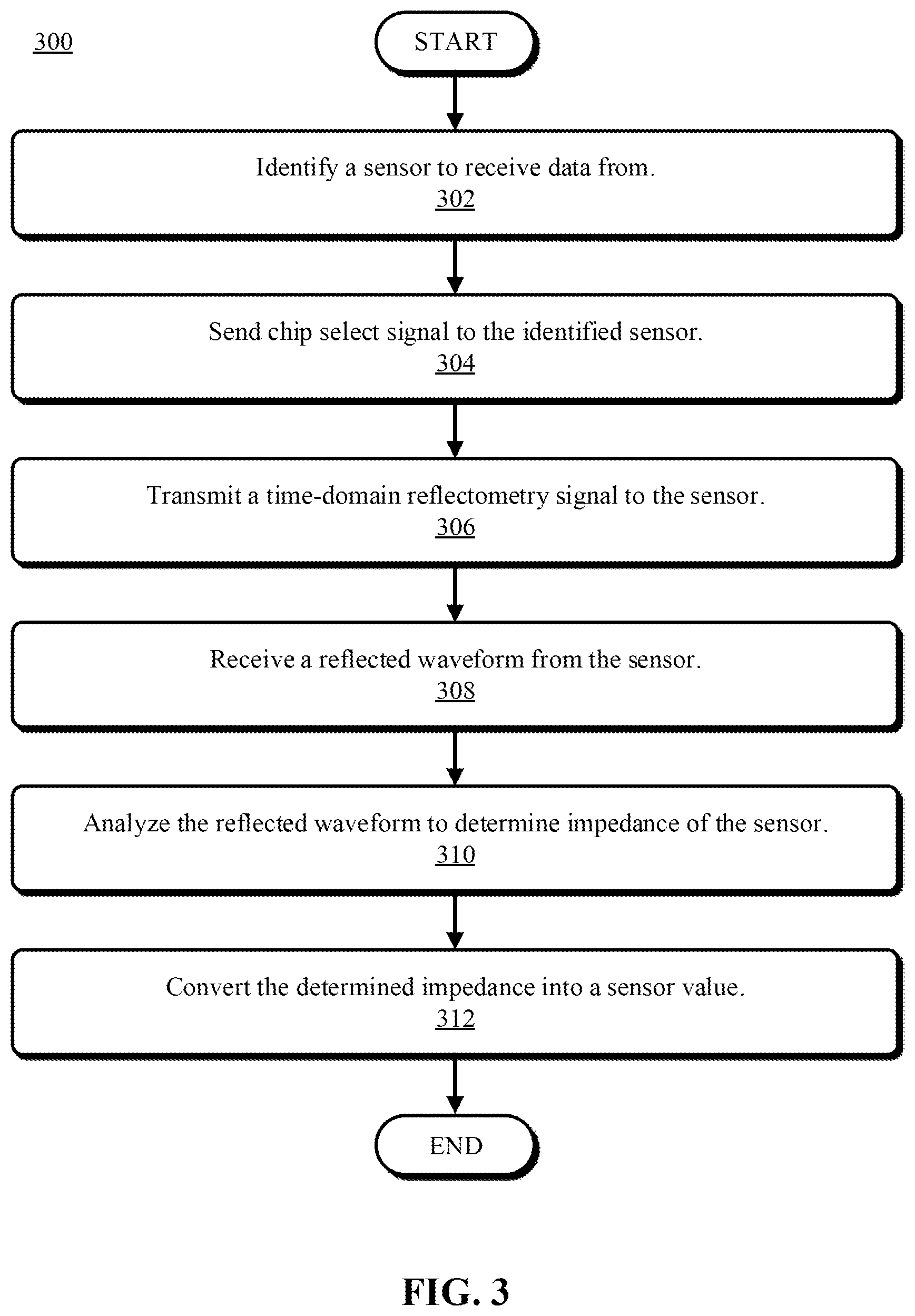 Patent US12306229 Figure 3 – Time-domain reflectometry protocol for sensors