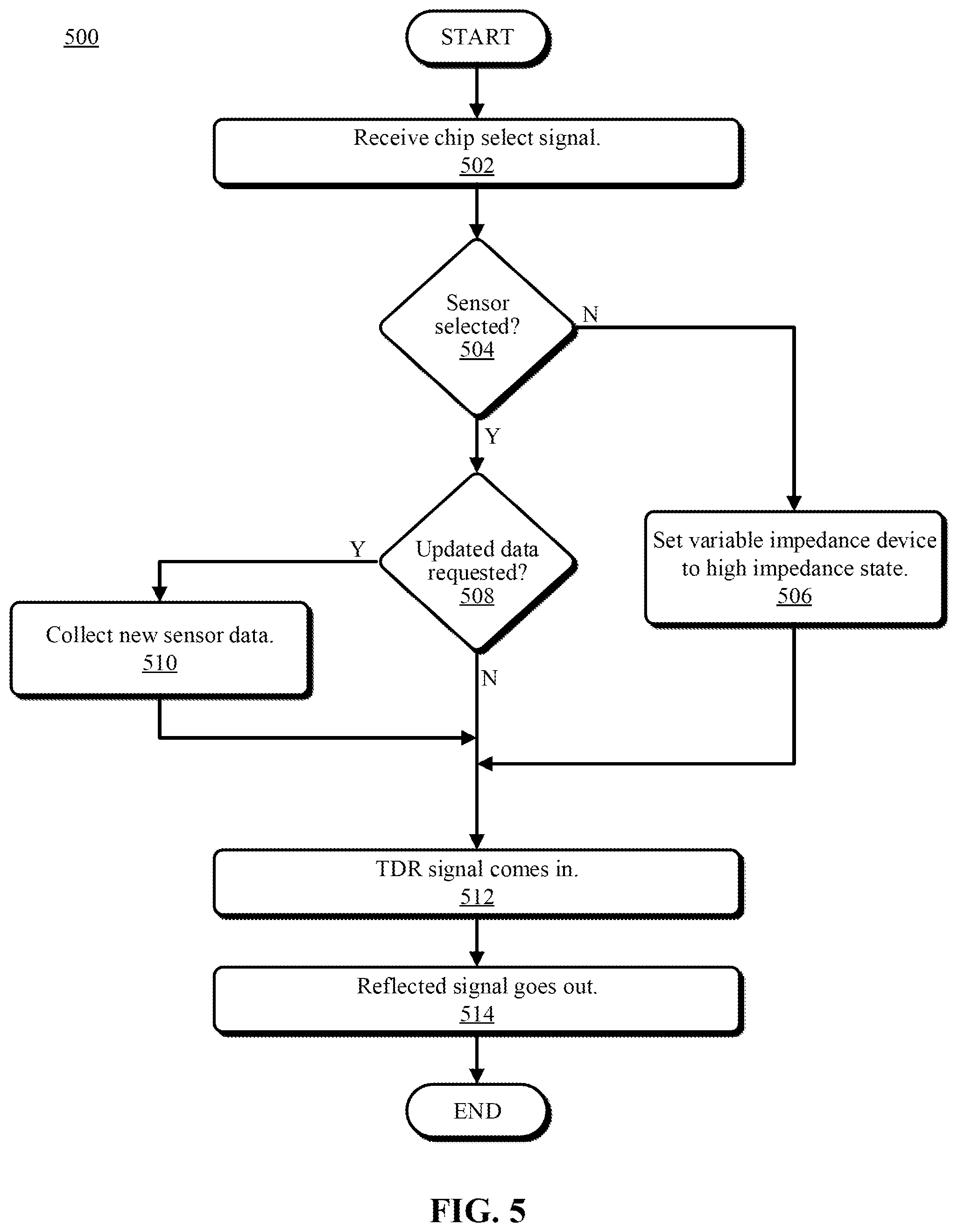 Patent US12306229 Figure 5 – Time-domain reflectometry protocol for sensors