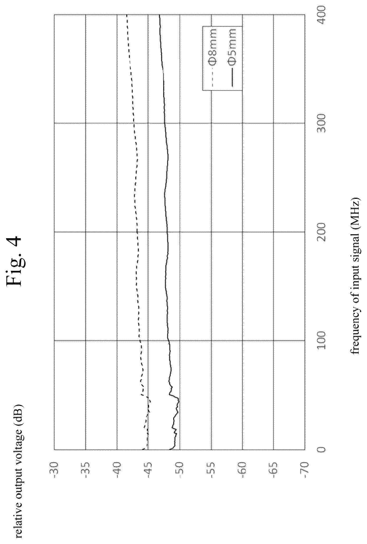 Patent US12306233 Figure 4 – Light sensor probe