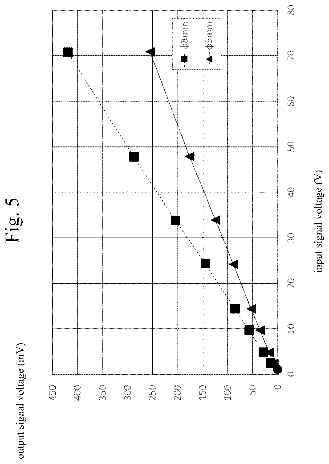 Patent US12306233 Figure 5 – Light sensor probe