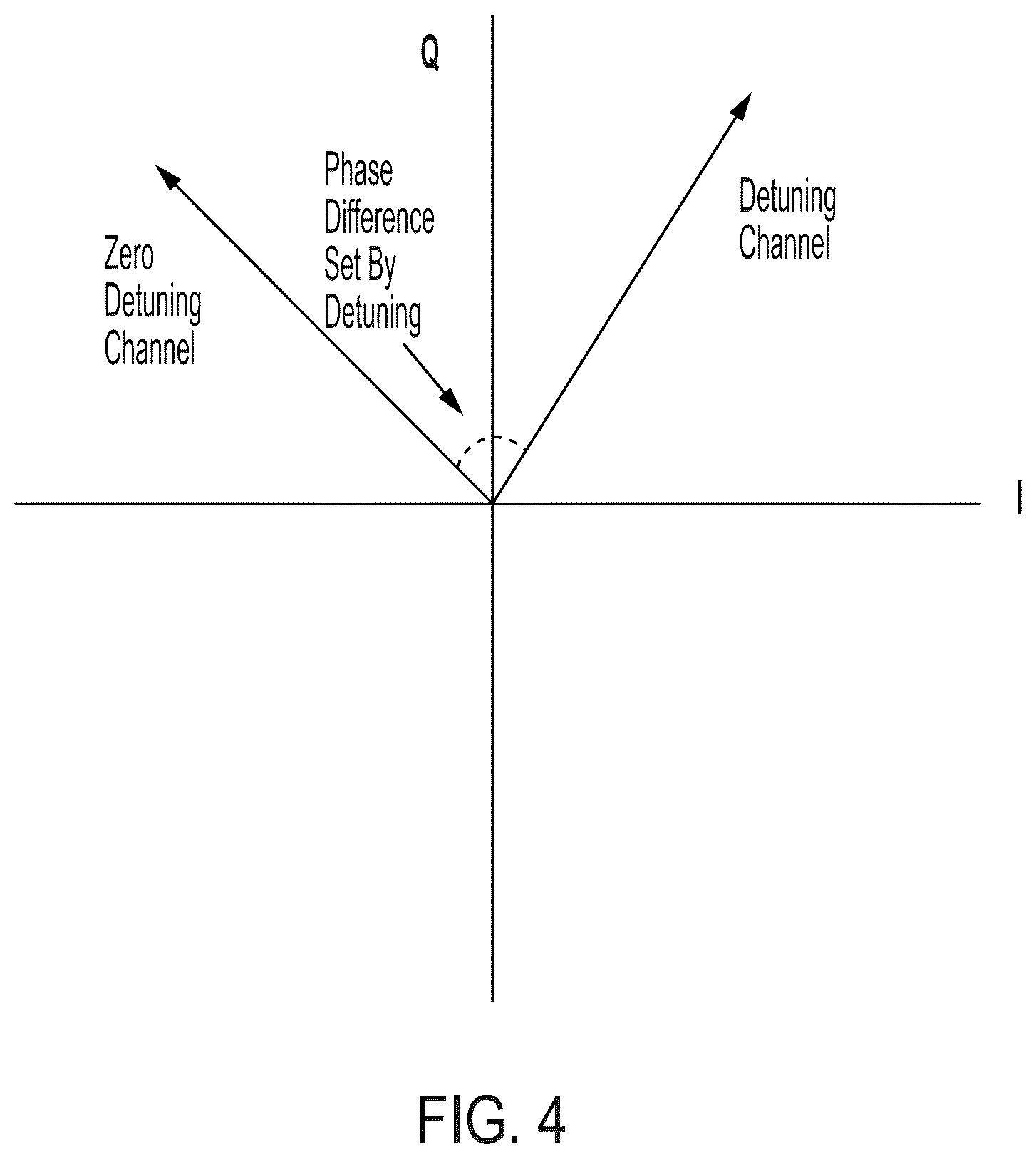 Patent US12306234 Figure 7 – Detecting phase properties of radio frequency waves