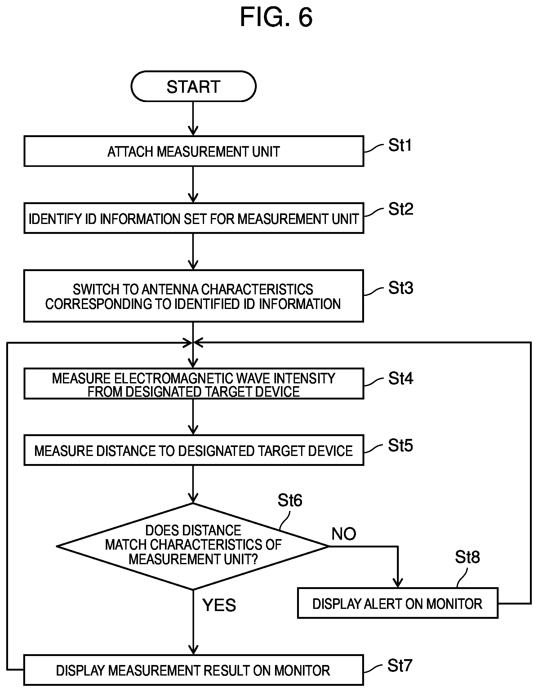 Patent US12306235 Figure 6 – Electromagnetic wave visualization device