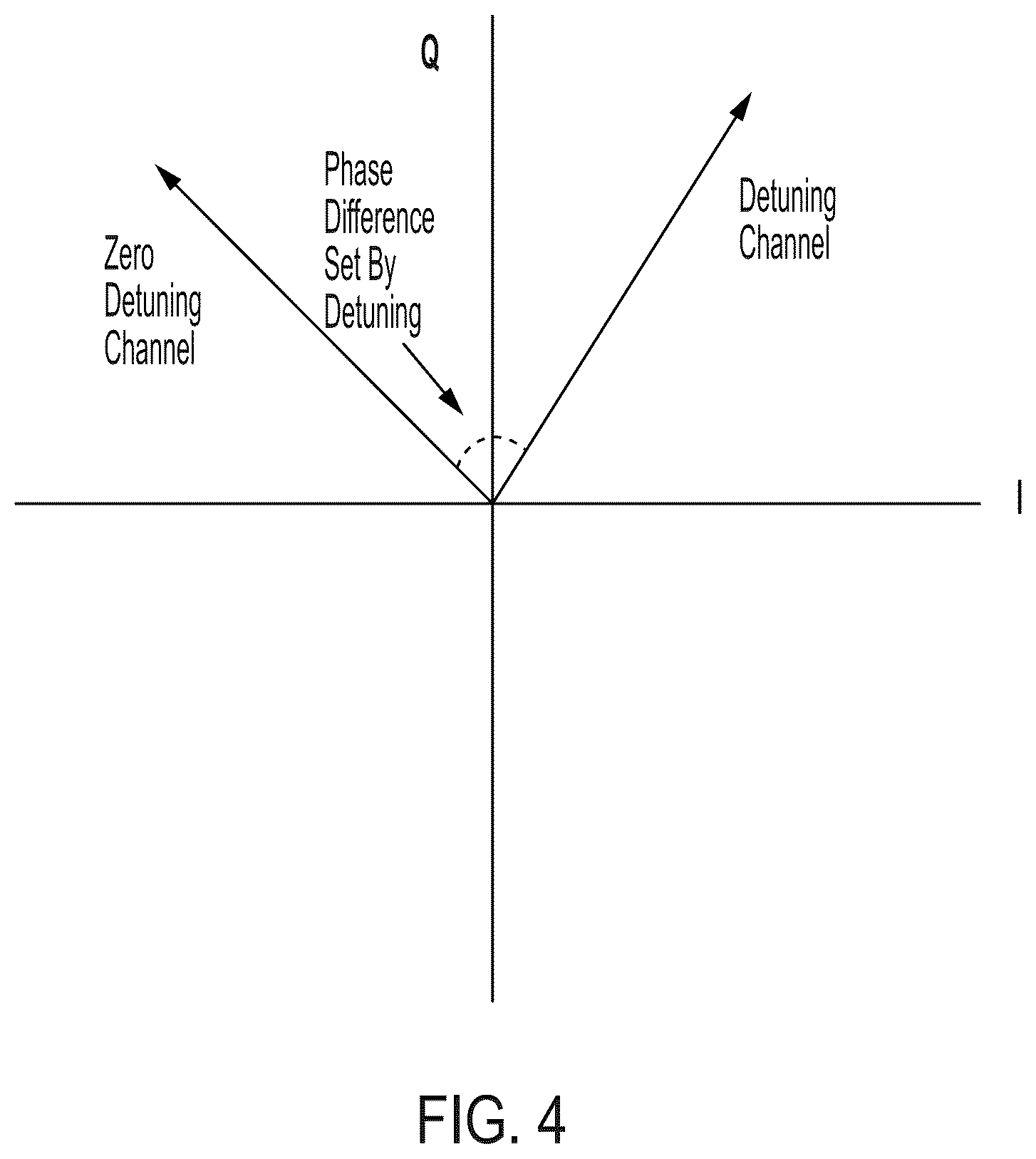 Patent US12306237 Figure 7 – Detecting phase properties of radio frequency waves