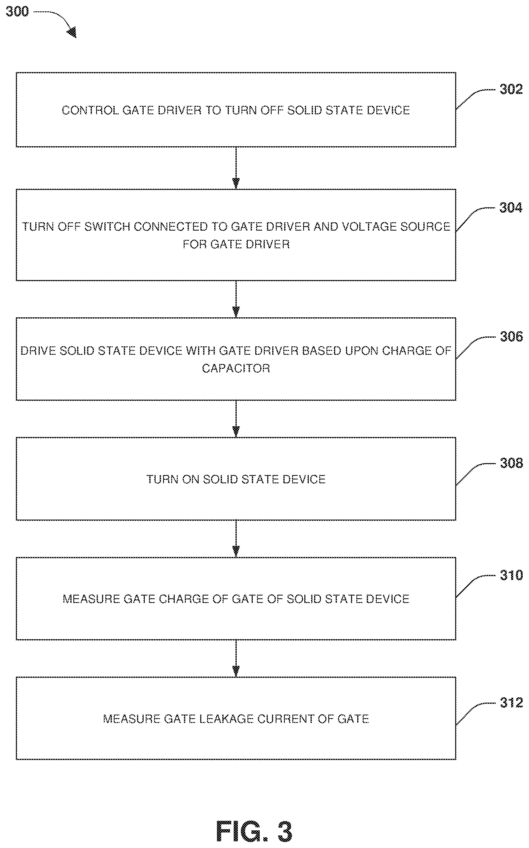 Patent US12306240 Figure 5 – Gate charge and leakage measurement test sequence for solid state devices